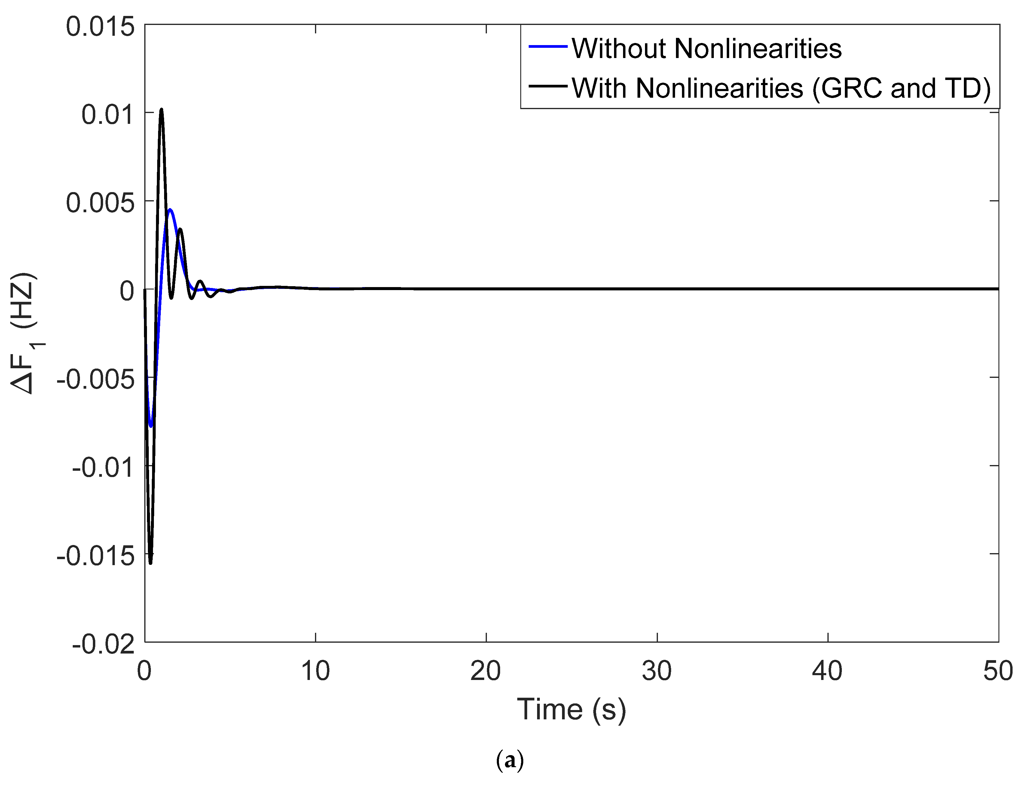 Mathematics 10 03255 g010a