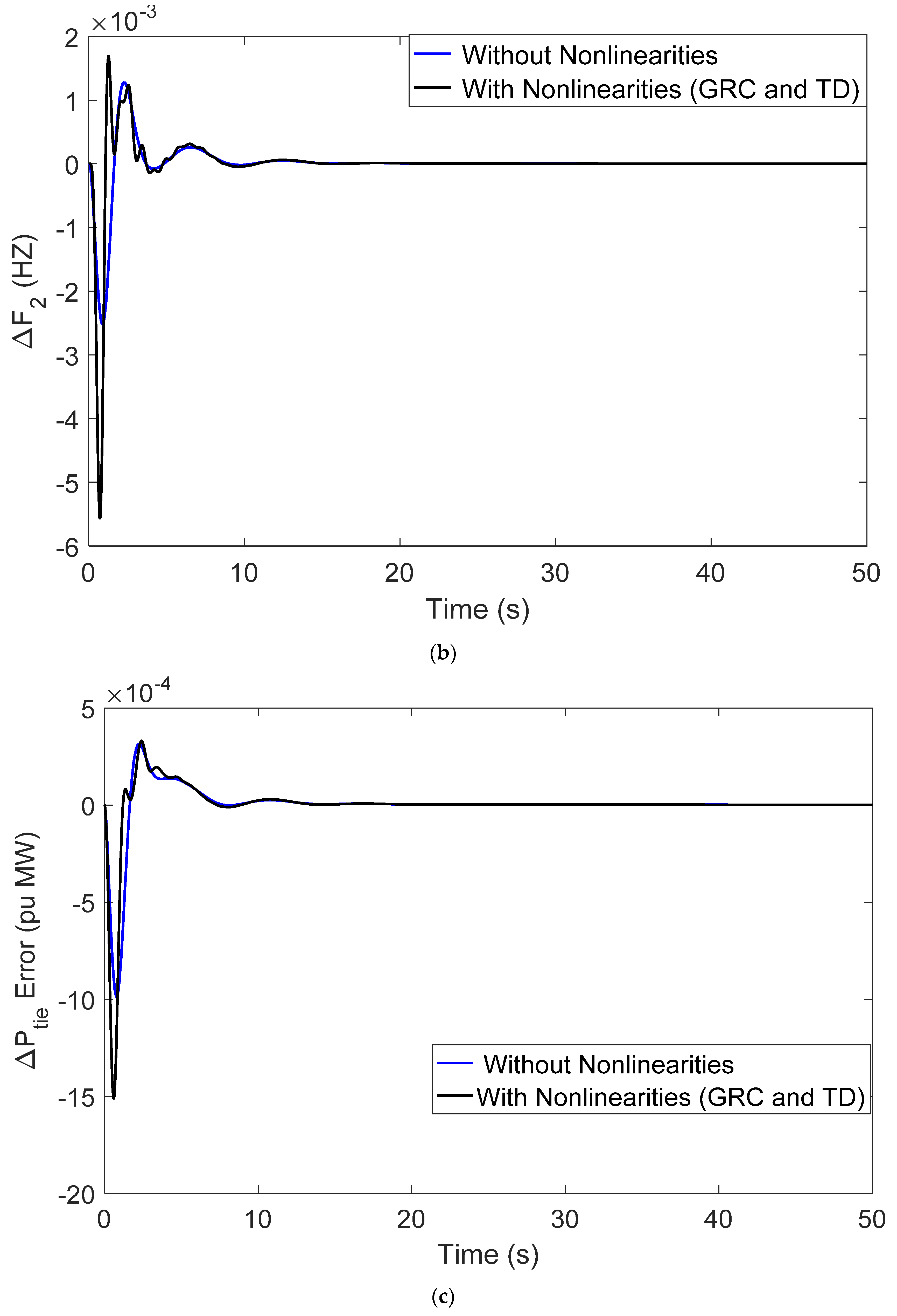Mathematics 10 03255 g010b