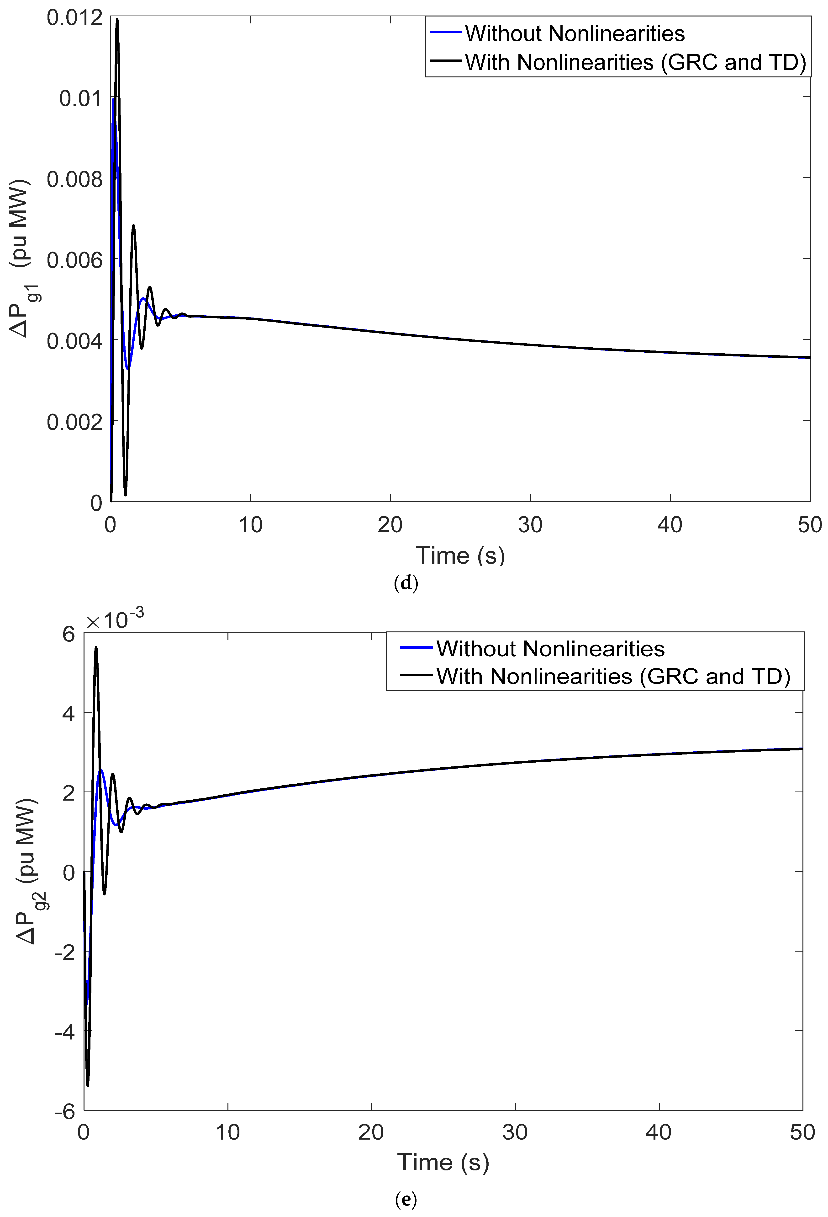 Mathematics 10 03255 g010c
