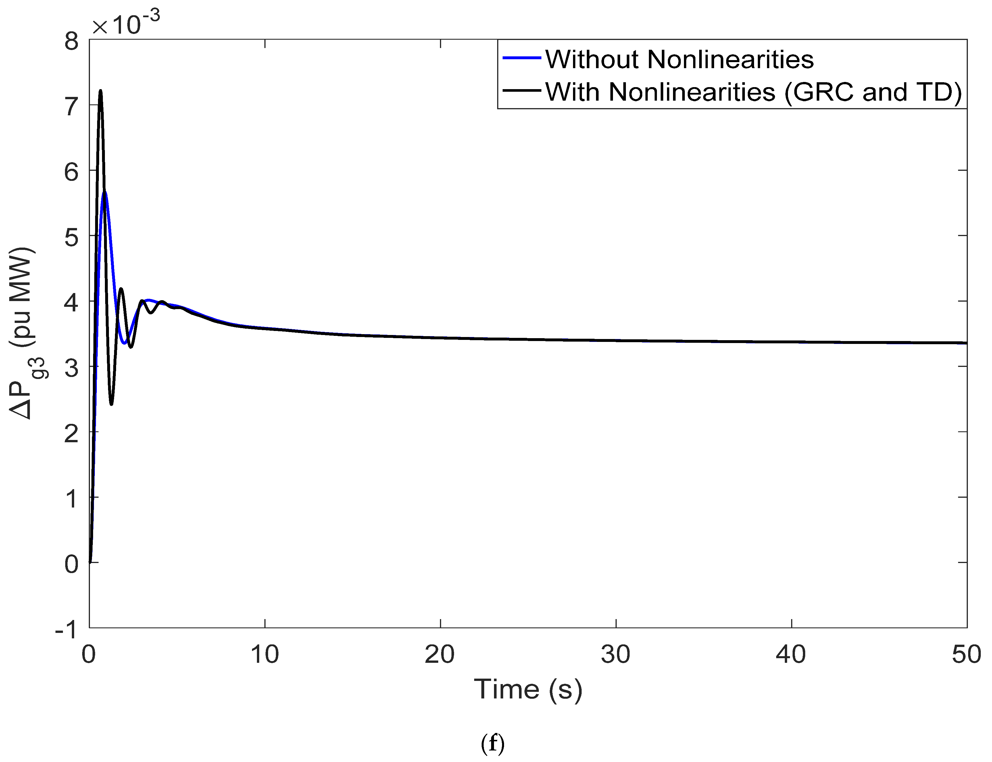 Mathematics 10 03255 g010d