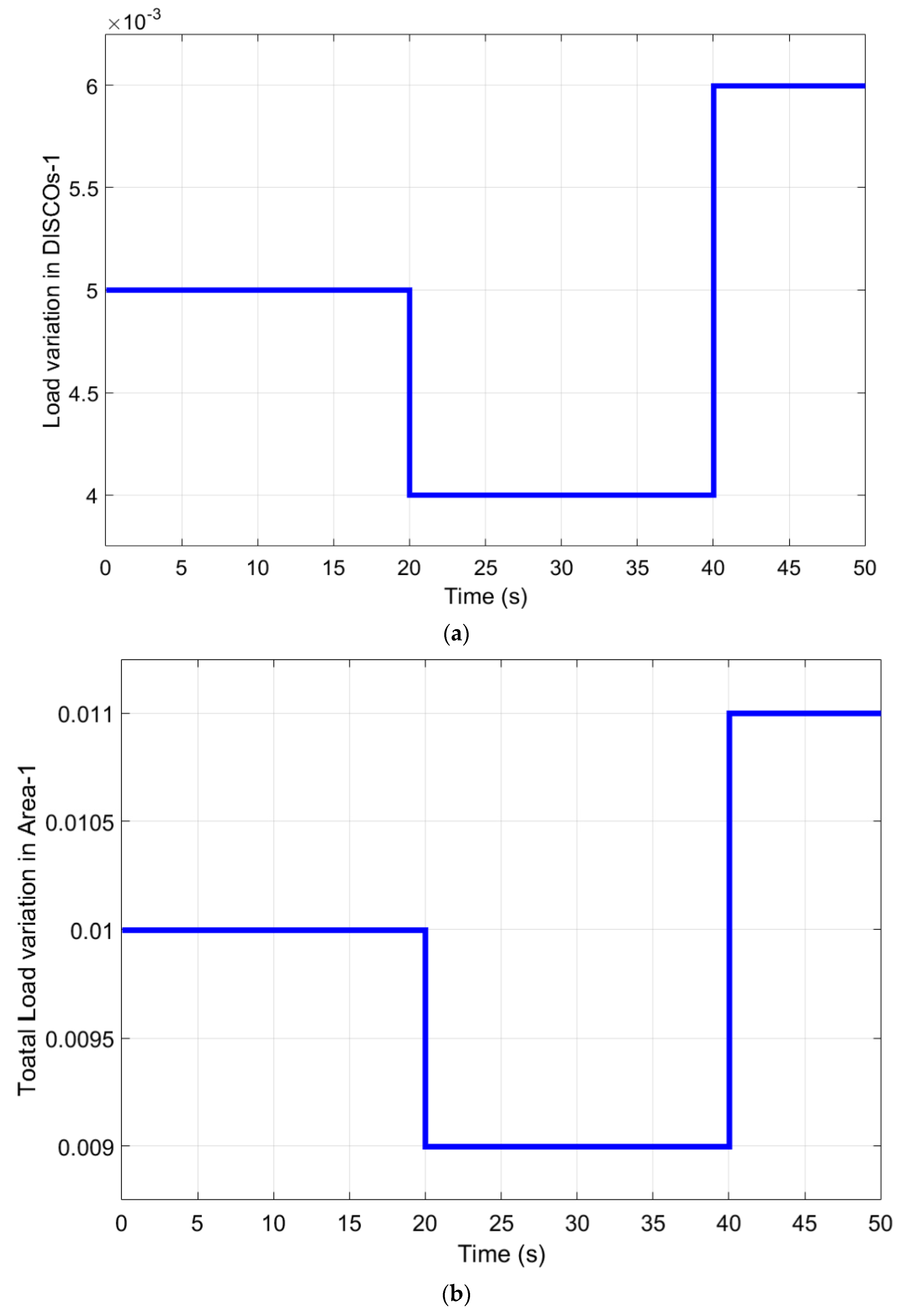Mathematics 10 03255 g011