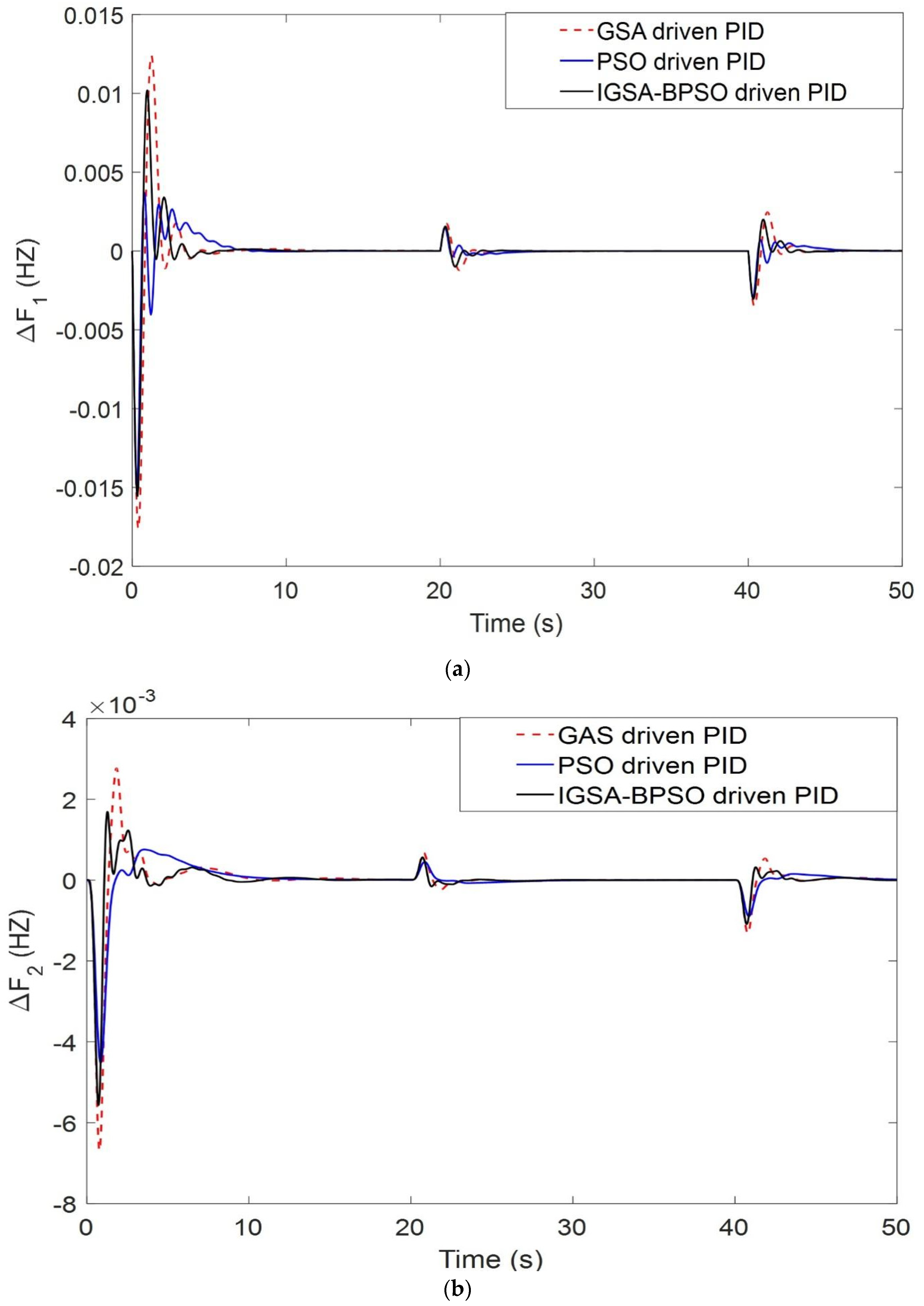 Mathematics 10 03255 g012a