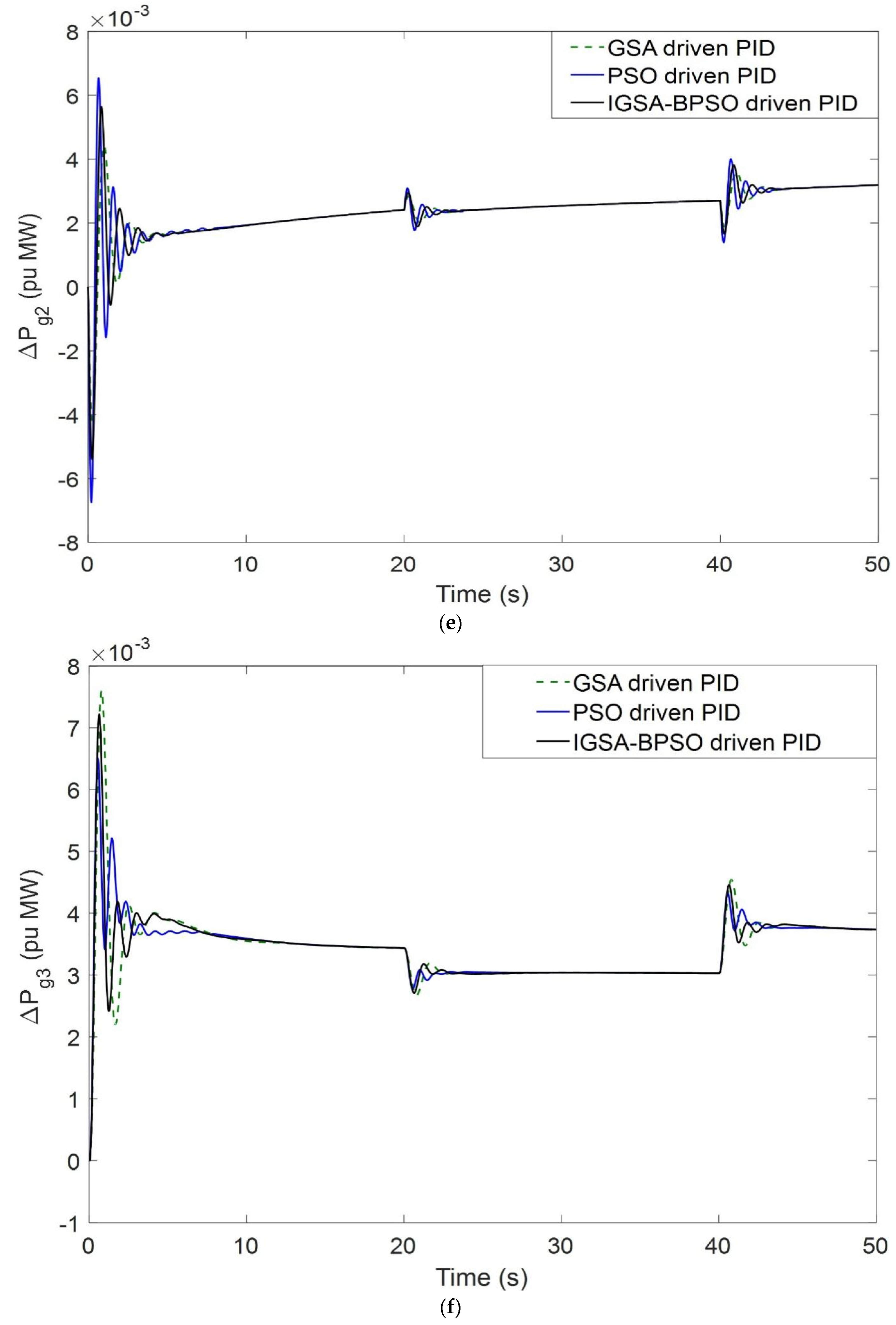Mathematics 10 03255 g012c