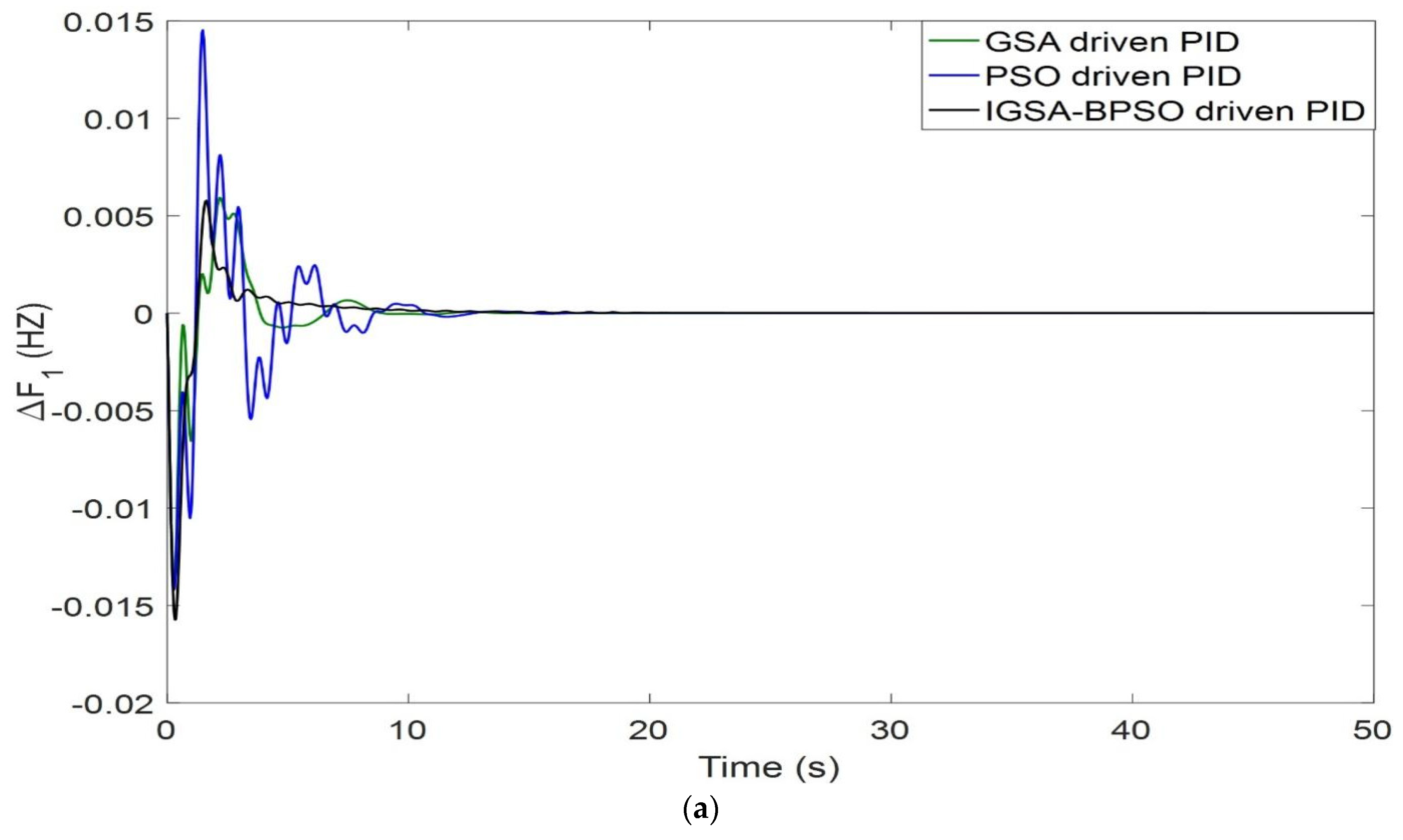 Mathematics 10 03255 g014a