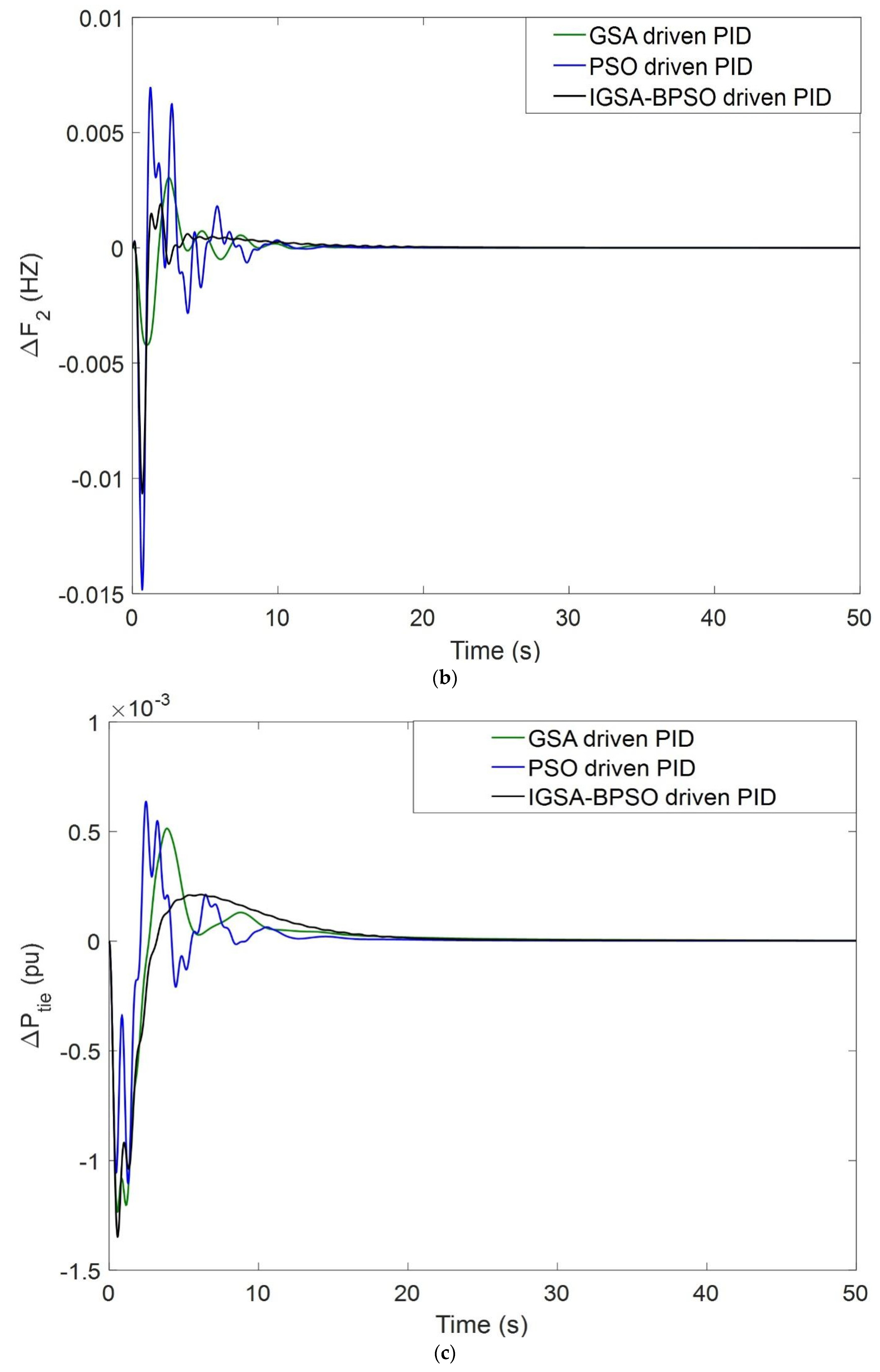 Mathematics 10 03255 g014b