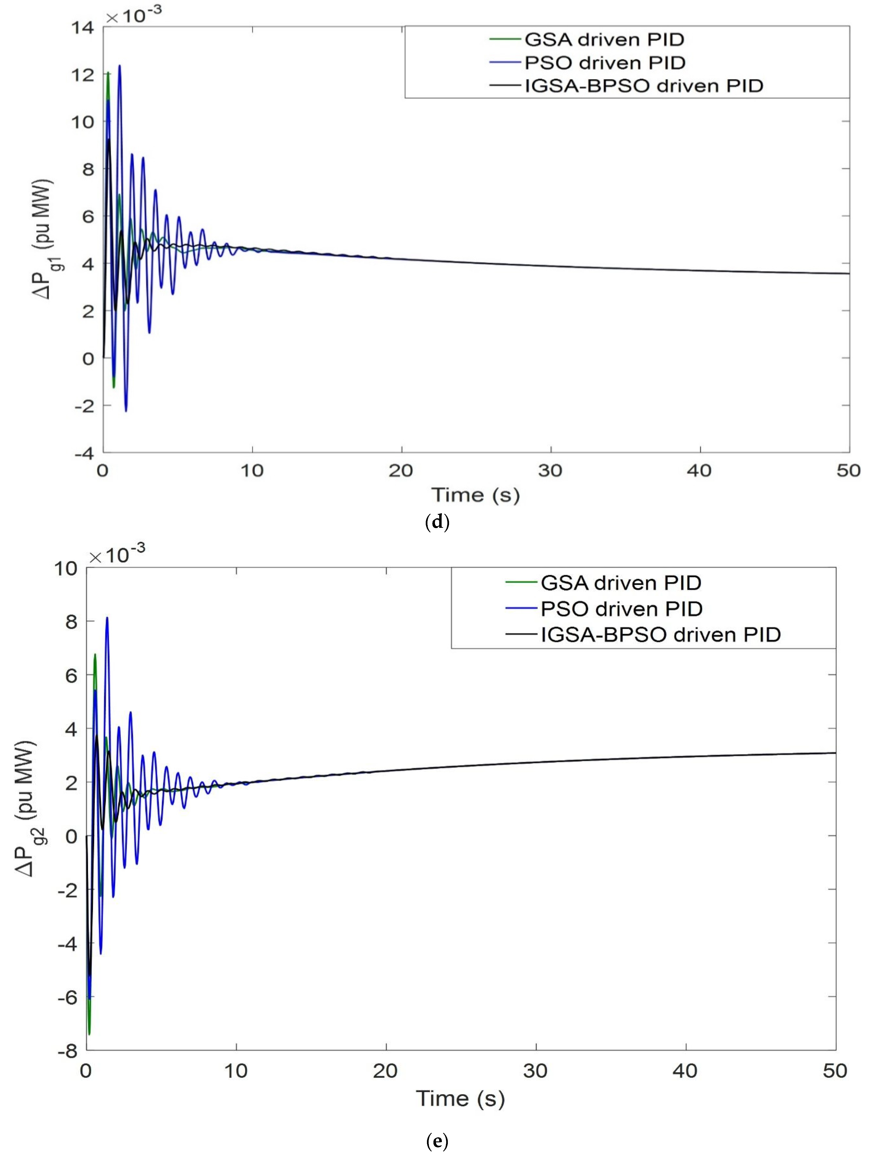 Mathematics 10 03255 g014c