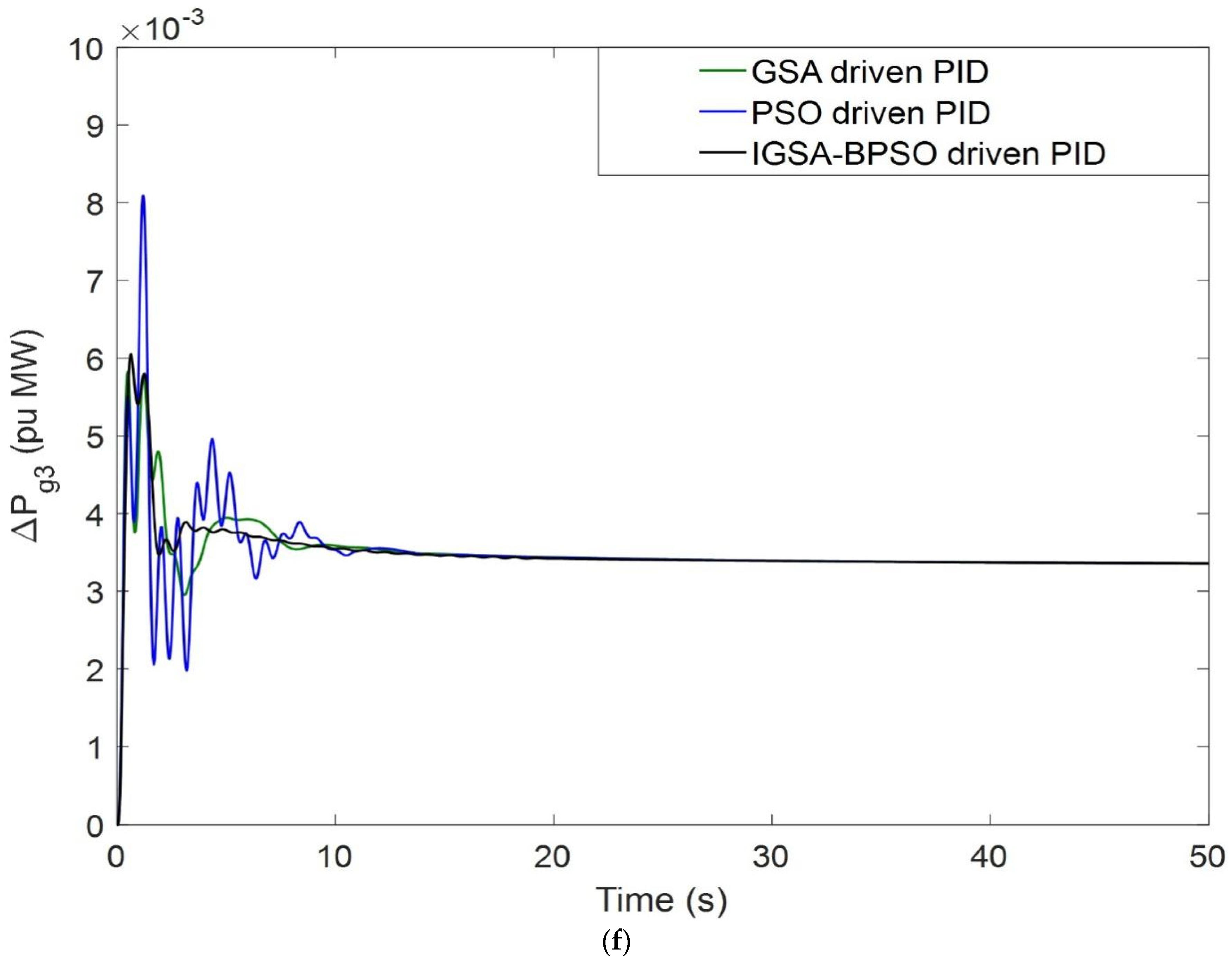 Mathematics 10 03255 g014d