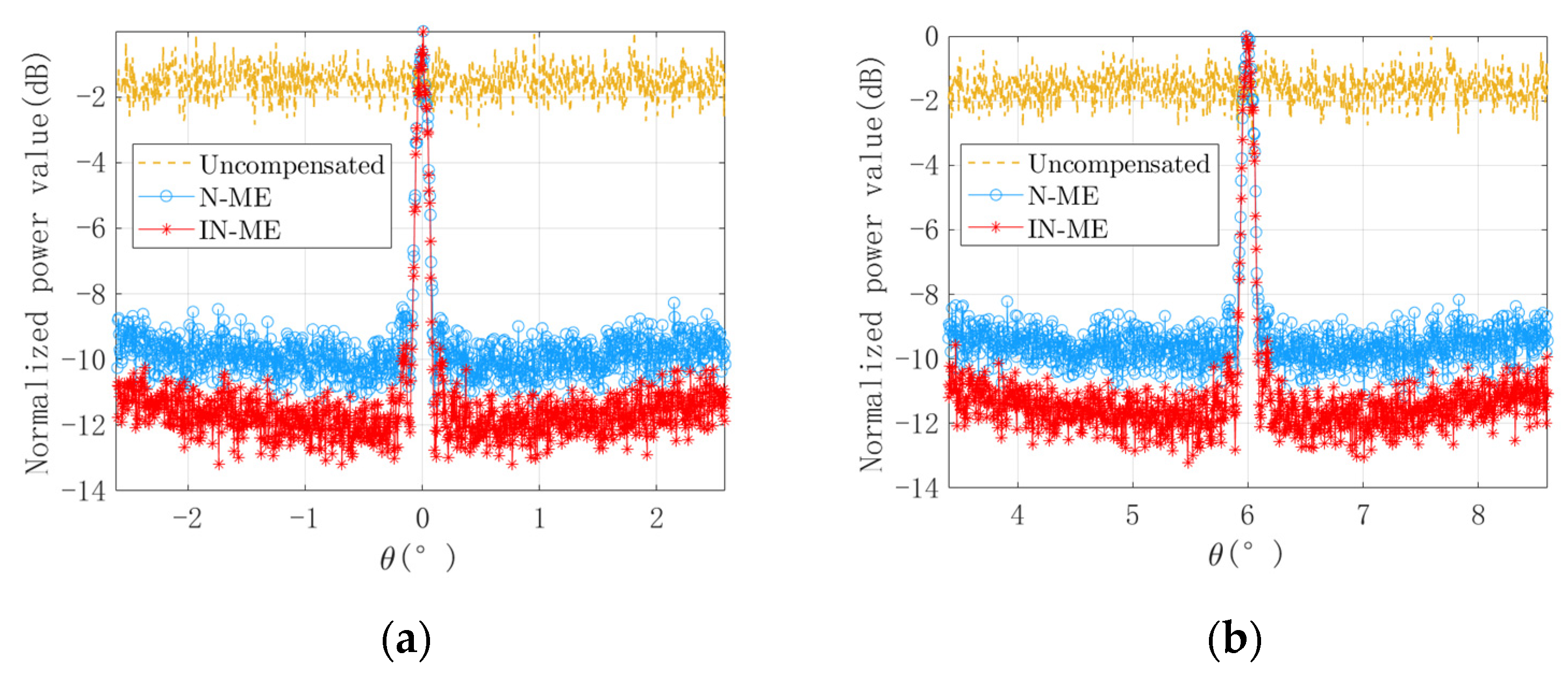 Mathematics 10 03256 g005