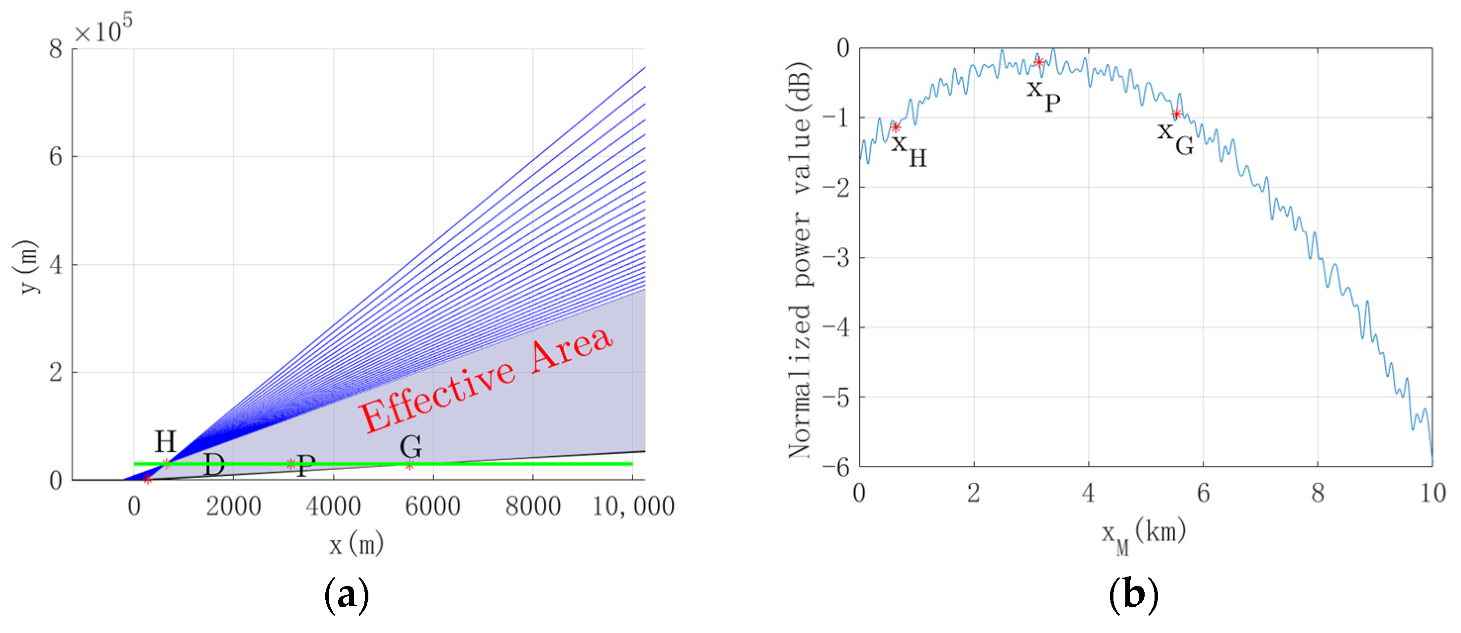 Mathematics 10 03256 g009