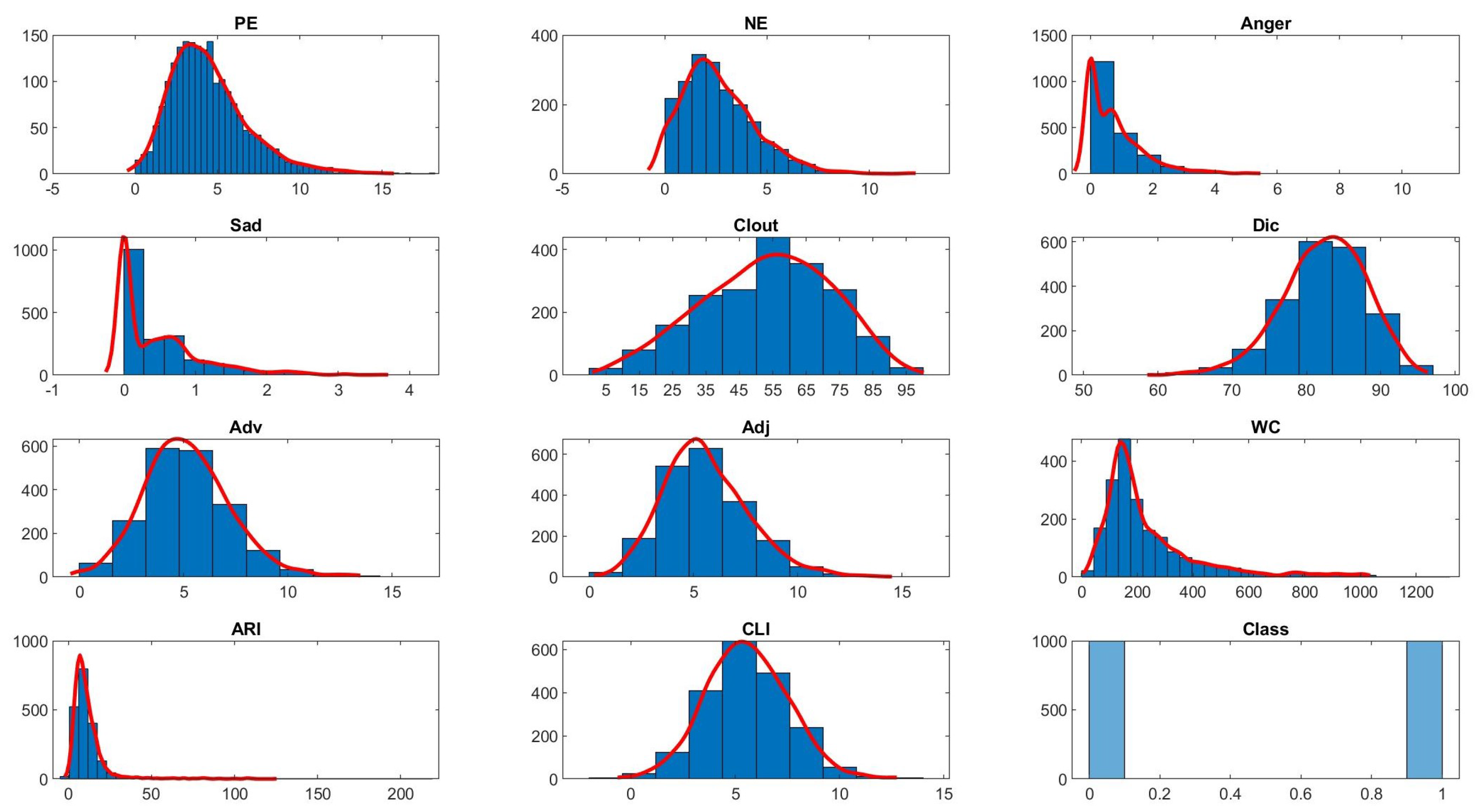 Mathematics 10 03260 g006 Mathematics 10 03260 g006