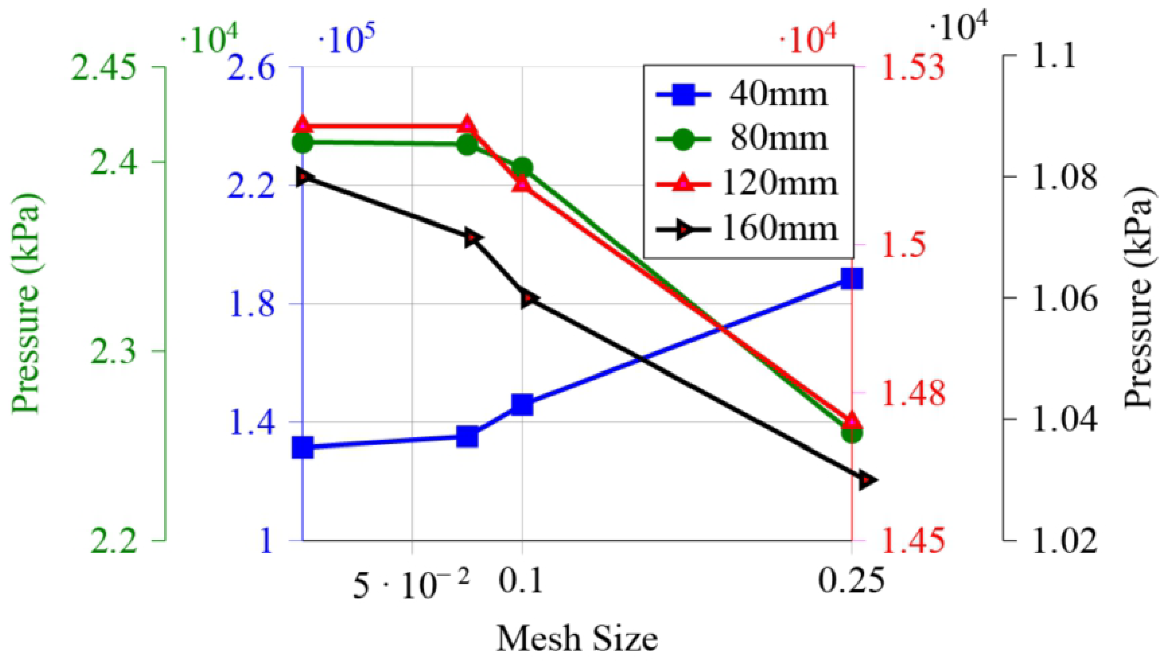 Mathematics 10 03261 g007
