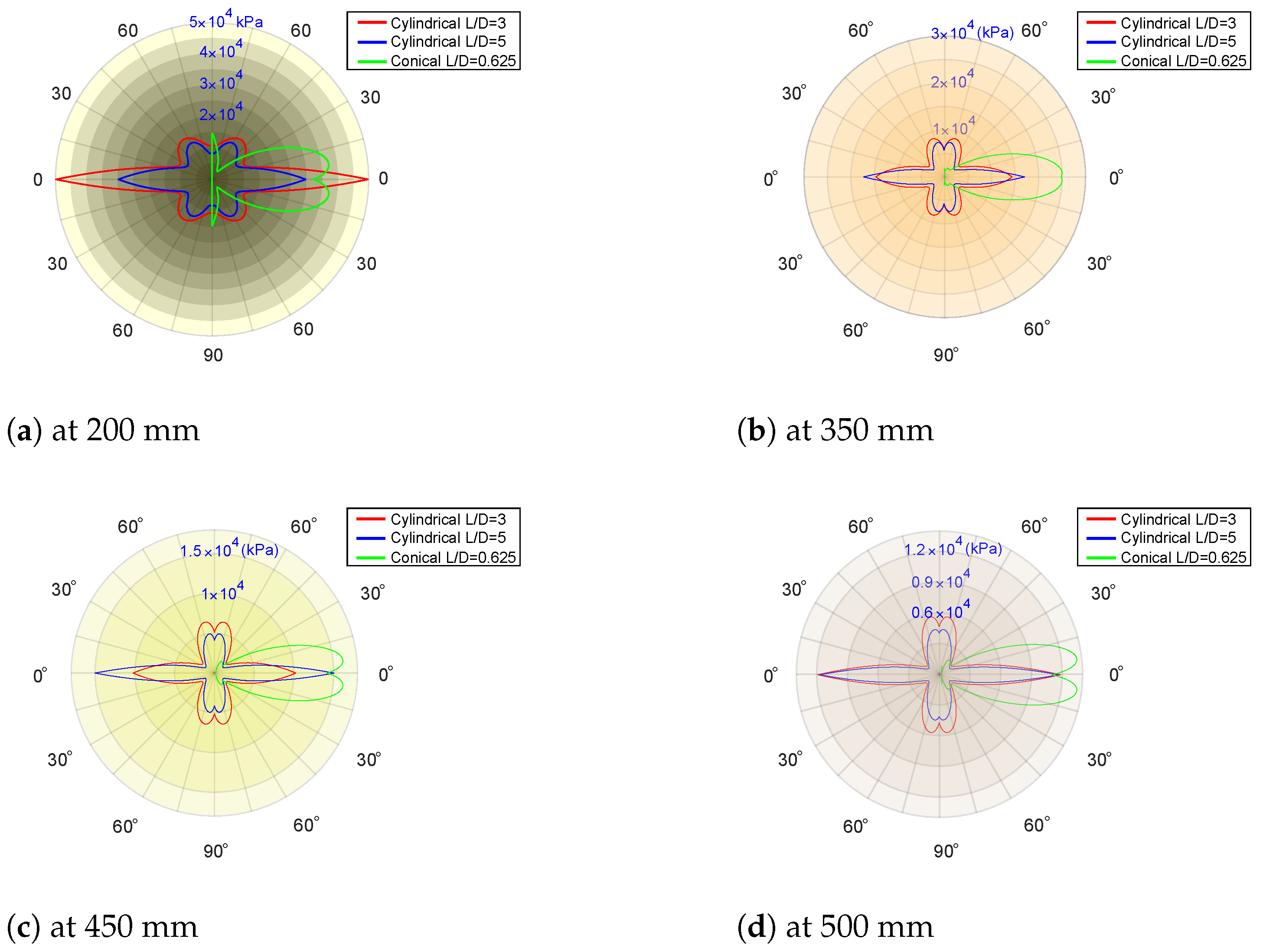 Mathematics 10 03261 g015