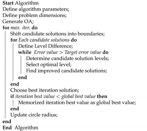 Mathematics 10 03263 i001