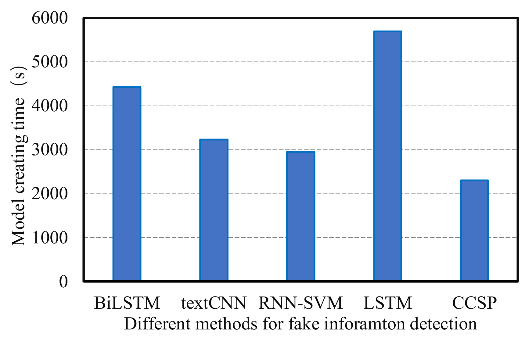 Mathematics 10 03265 g002
