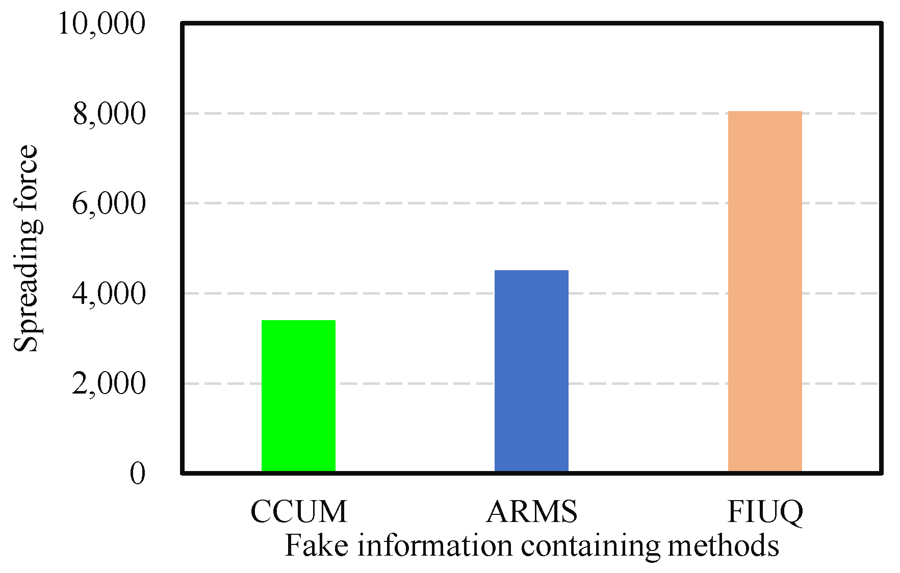 Mathematics 10 03265 g005