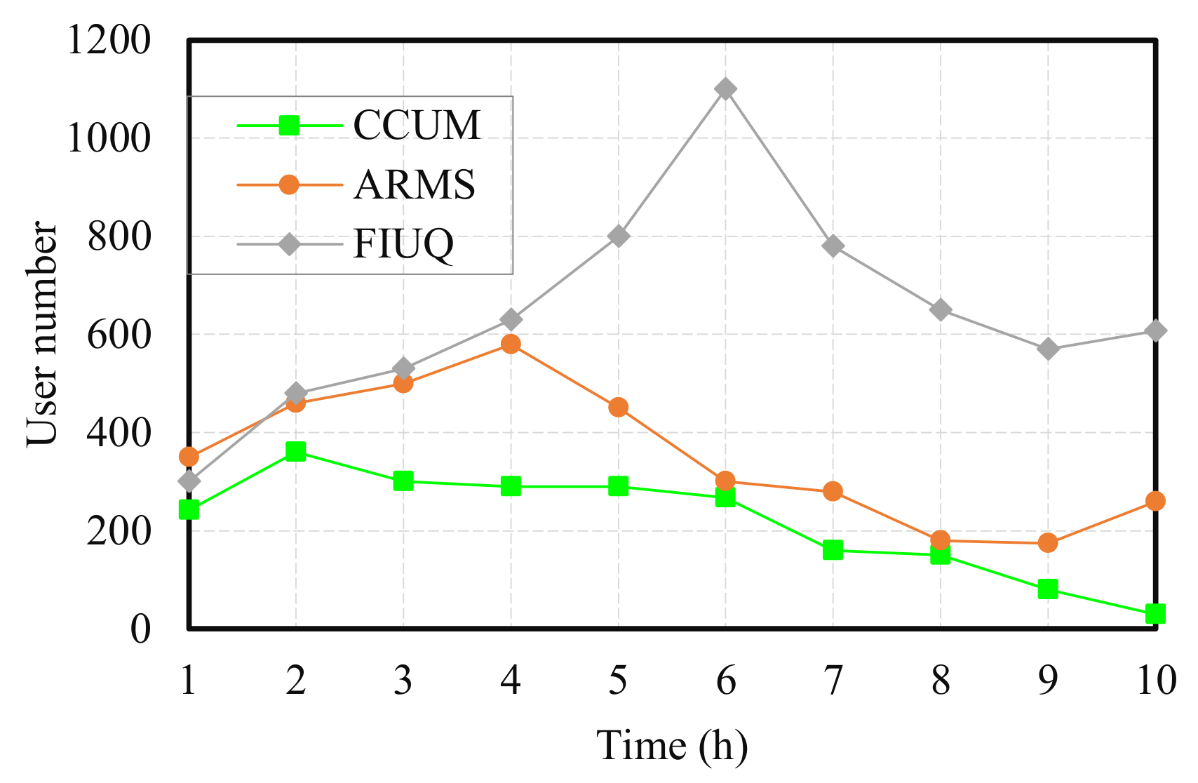 Mathematics 10 03265 g006