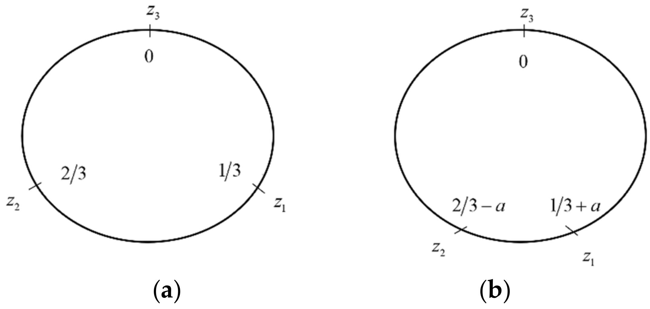 Mathematics 10 03266 g001