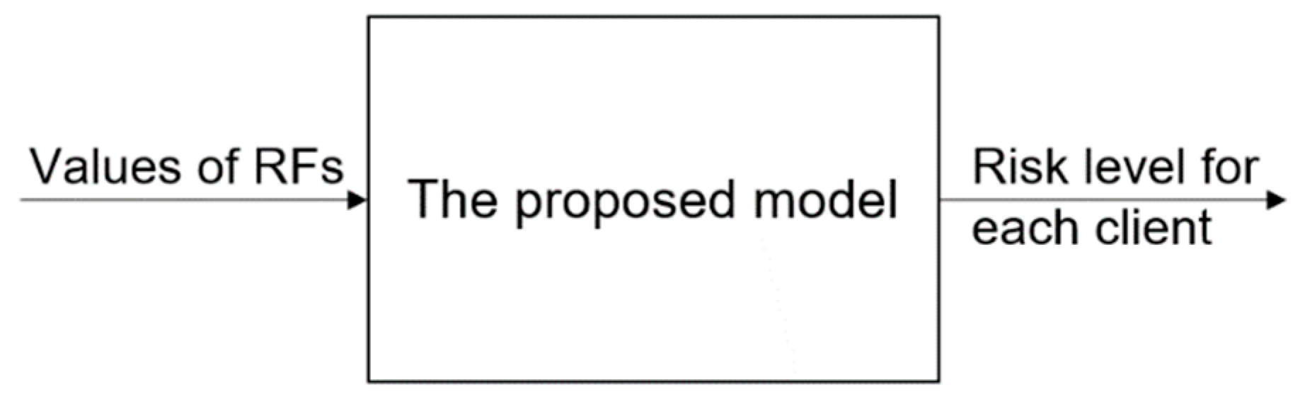 Mathematics 10 03268 g001