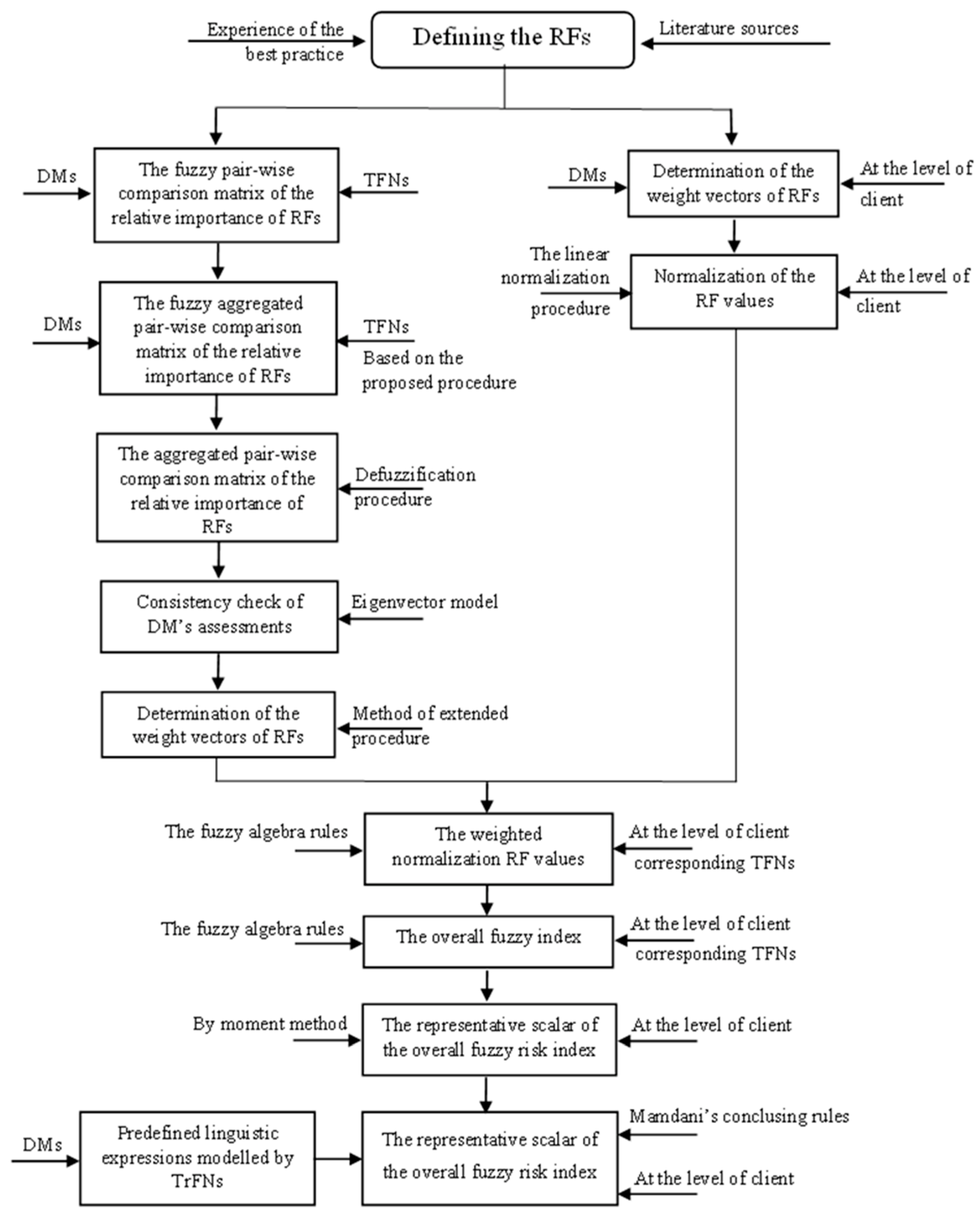 Mathematics 10 03268 g002