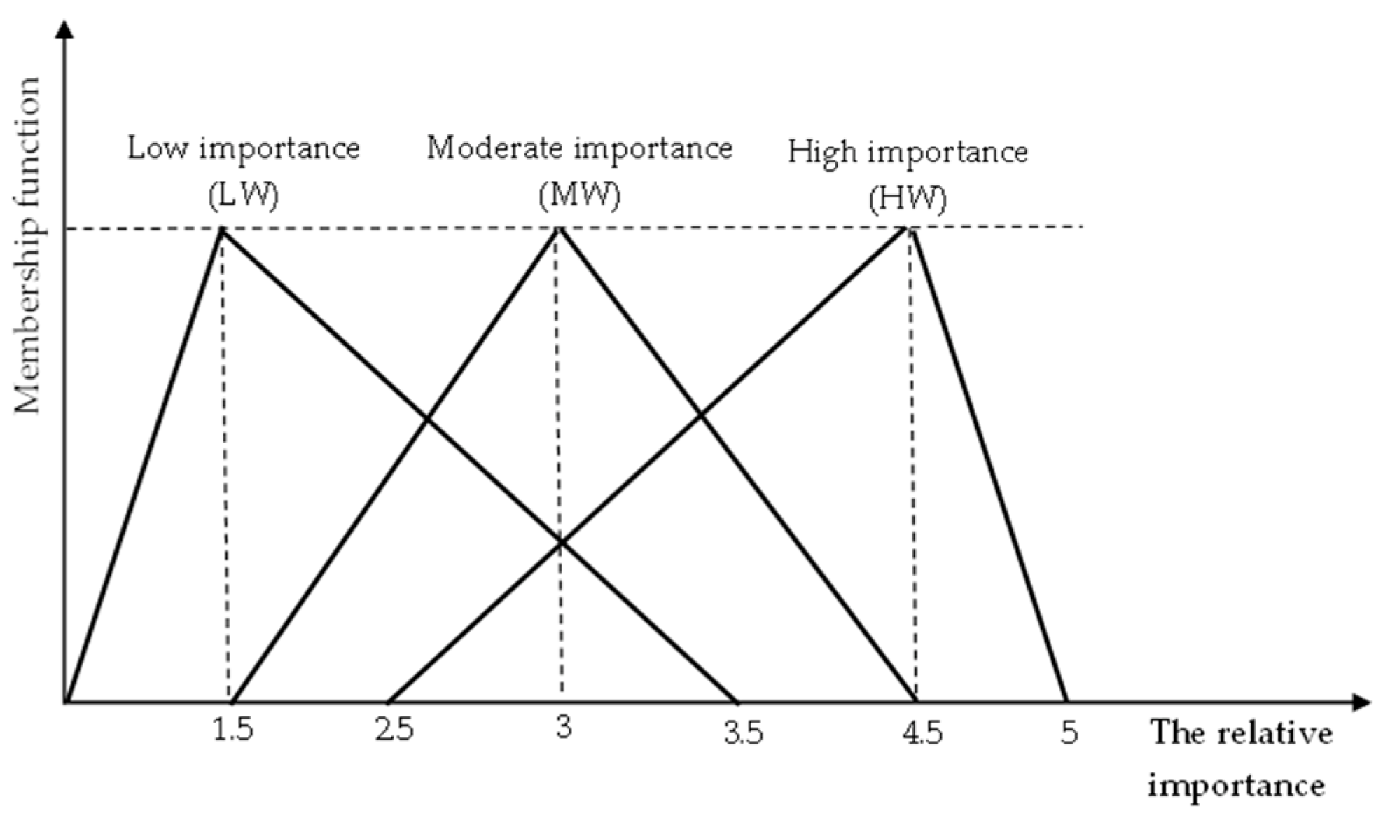 Mathematics 10 03268 g003