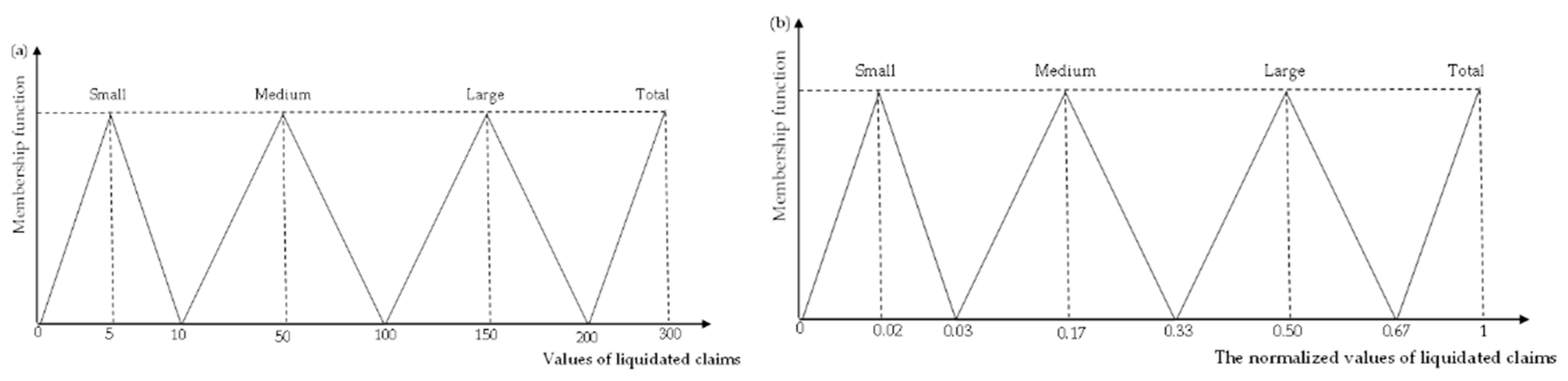 Mathematics 10 03268 g004