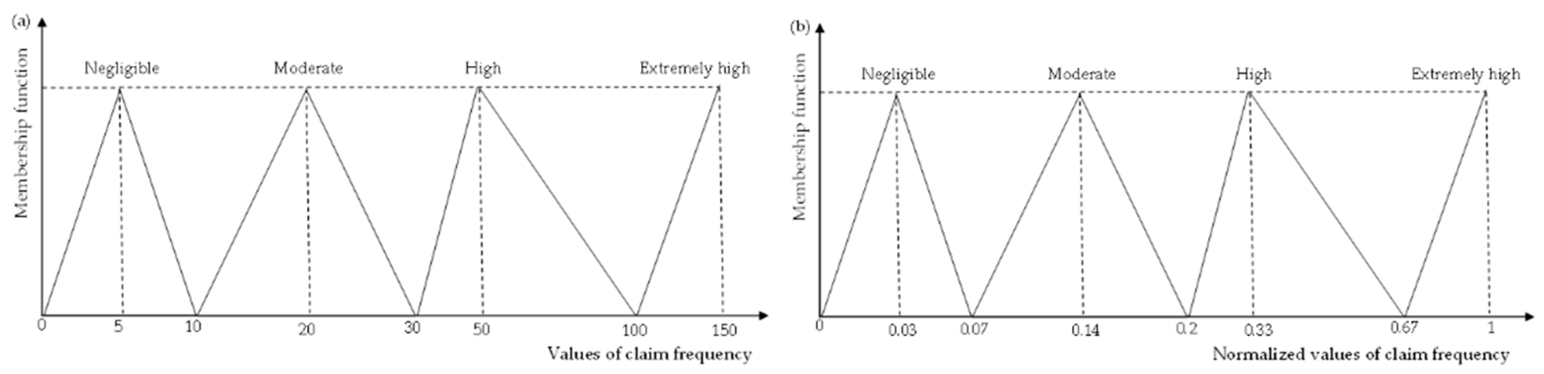 Mathematics 10 03268 g005
