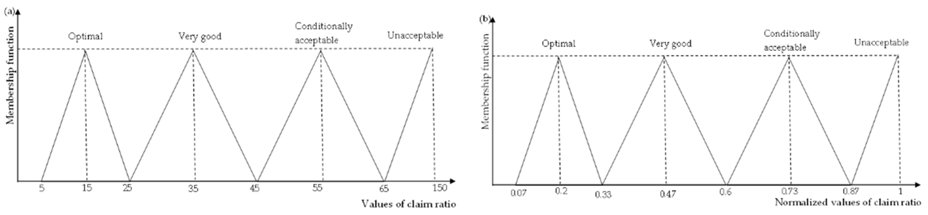 Mathematics 10 03268 g006