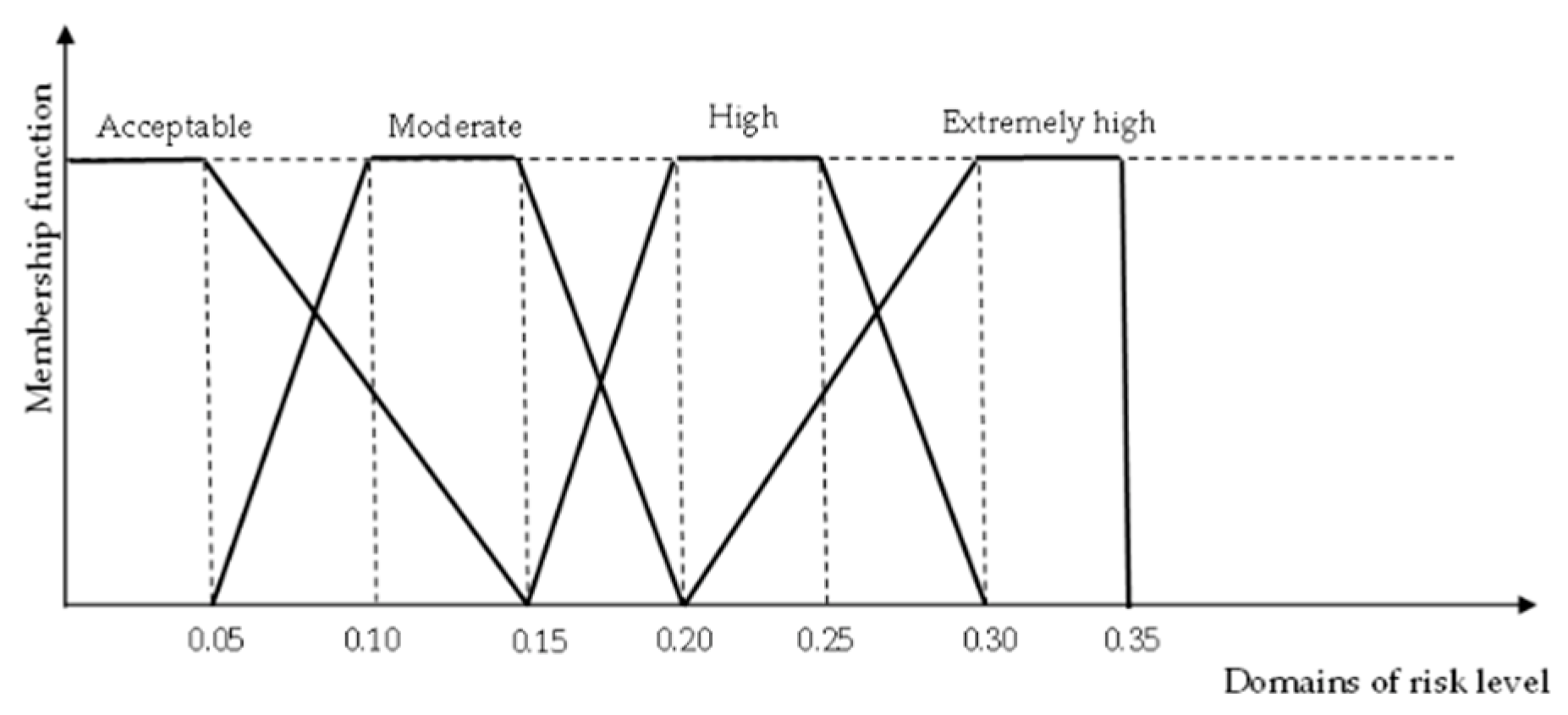 Mathematics 10 03268 g007