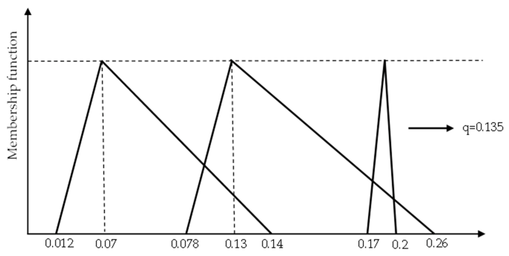 Mathematics 10 03268 g008