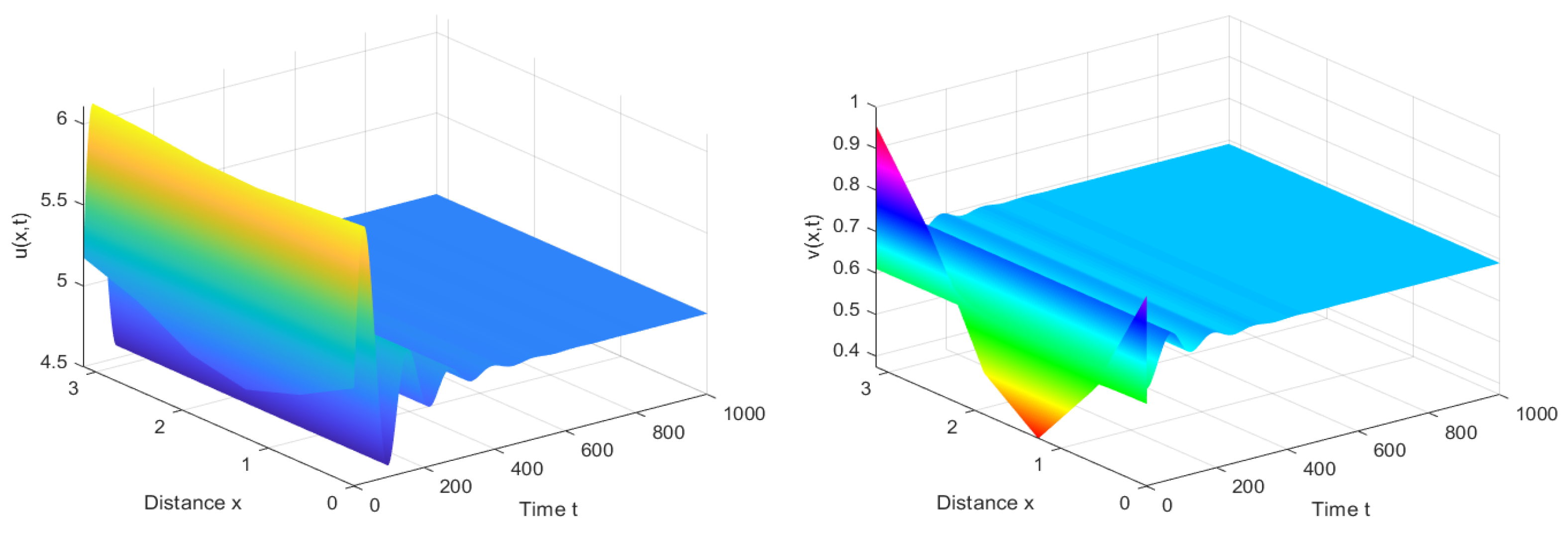 Mathematics 10 03270 g002