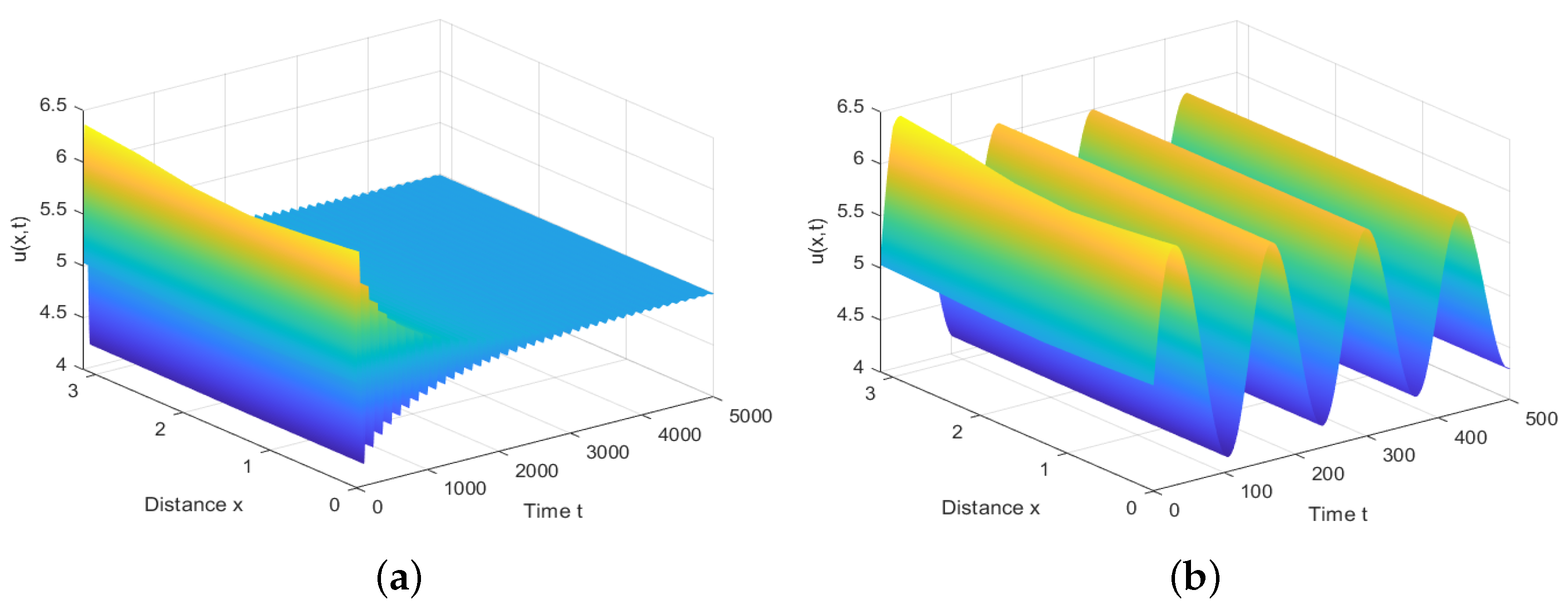 Mathematics 10 03270 g004