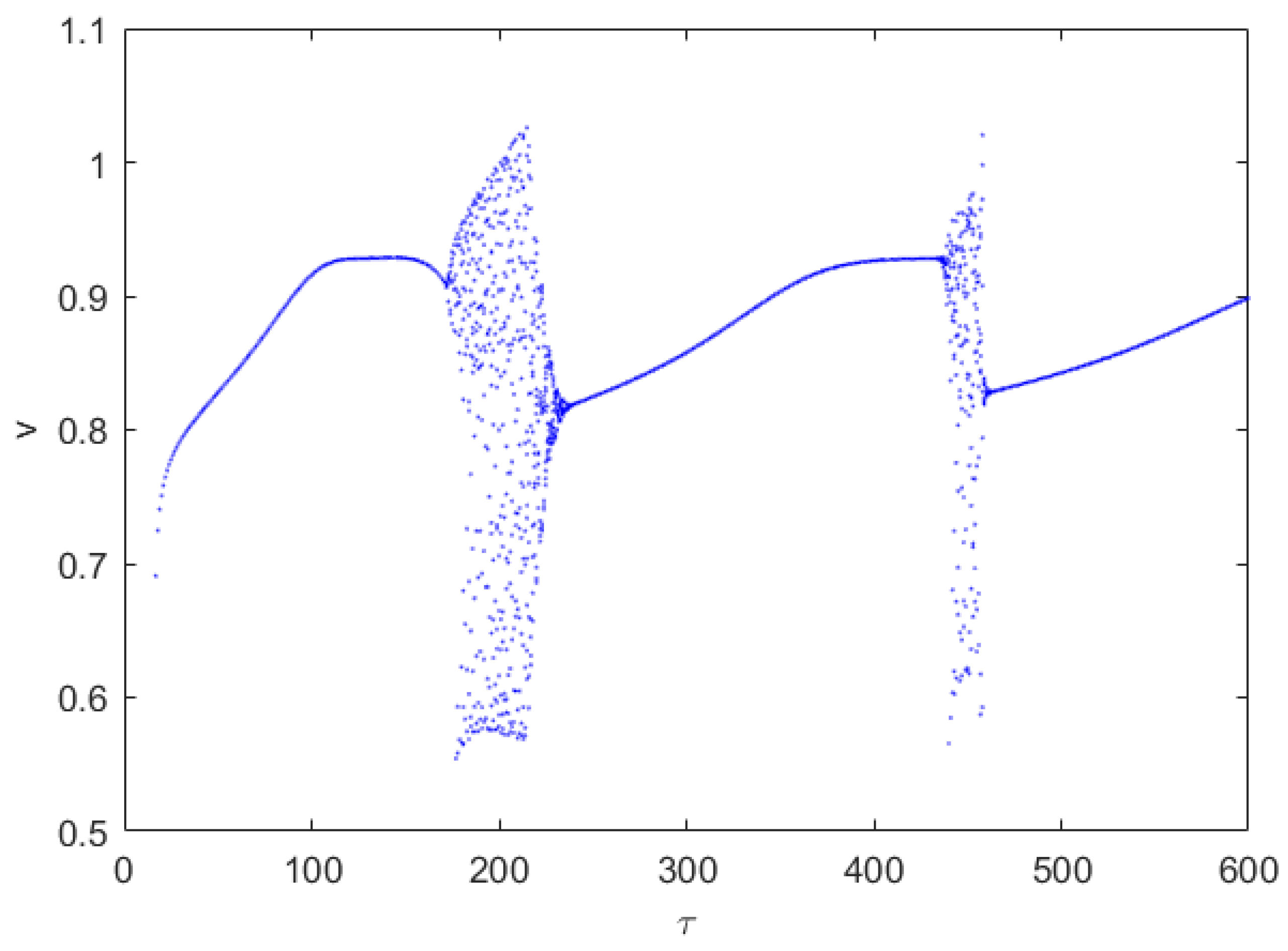 Mathematics 10 03270 g005