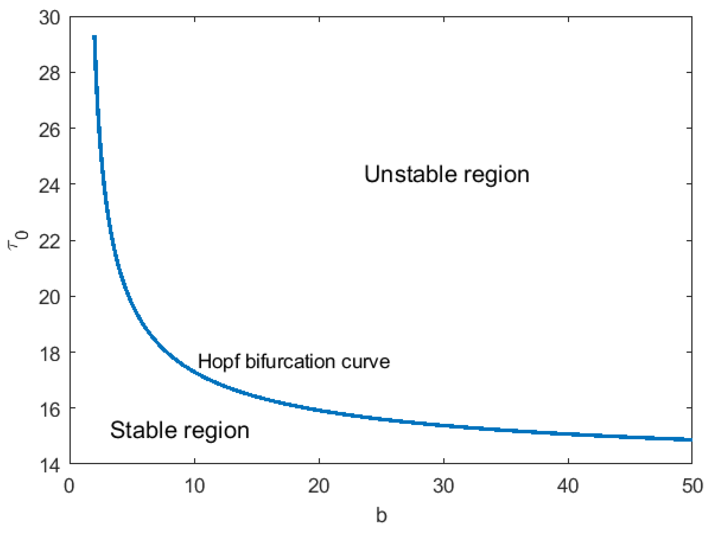 Mathematics 10 03270 g008
