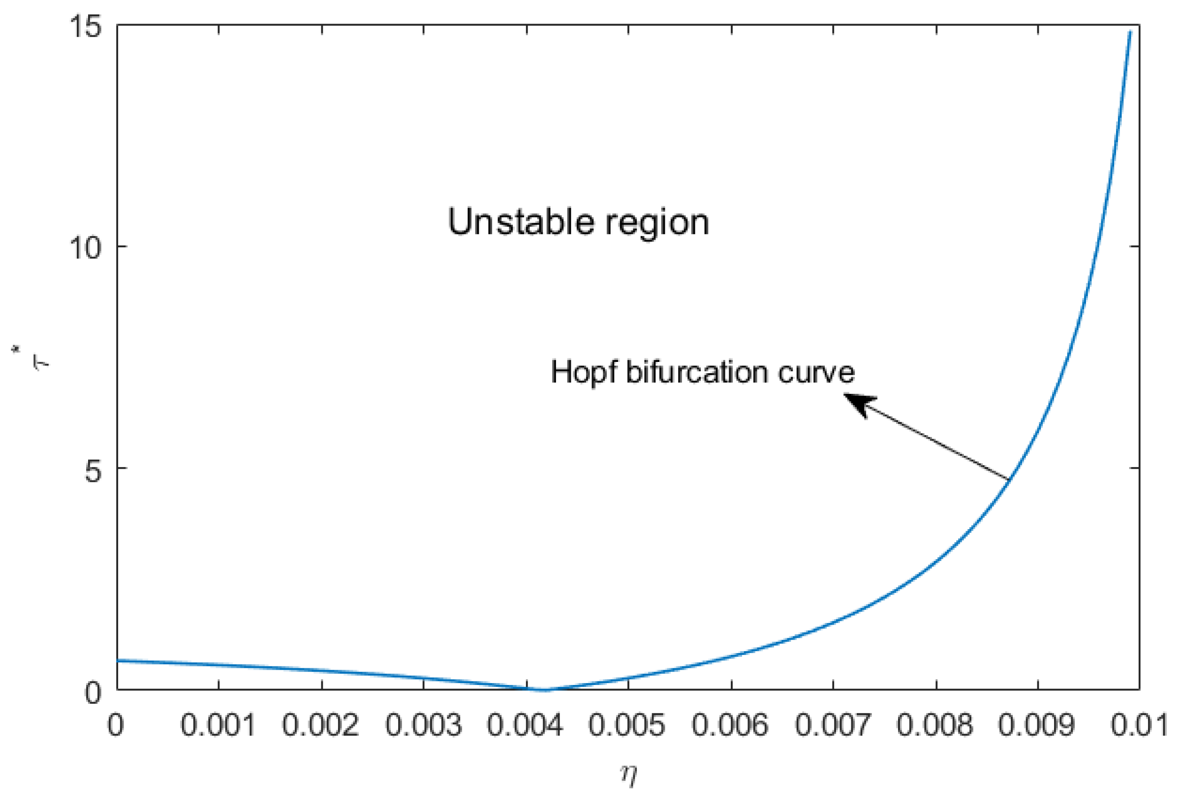 Mathematics 10 03270 g009