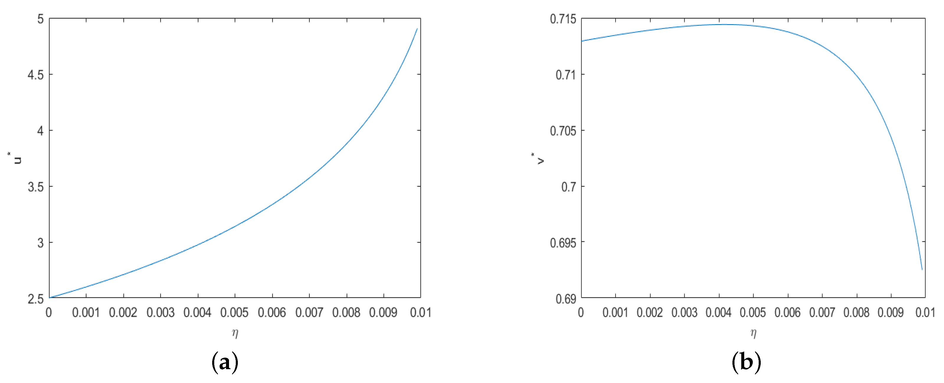 Mathematics 10 03270 g010