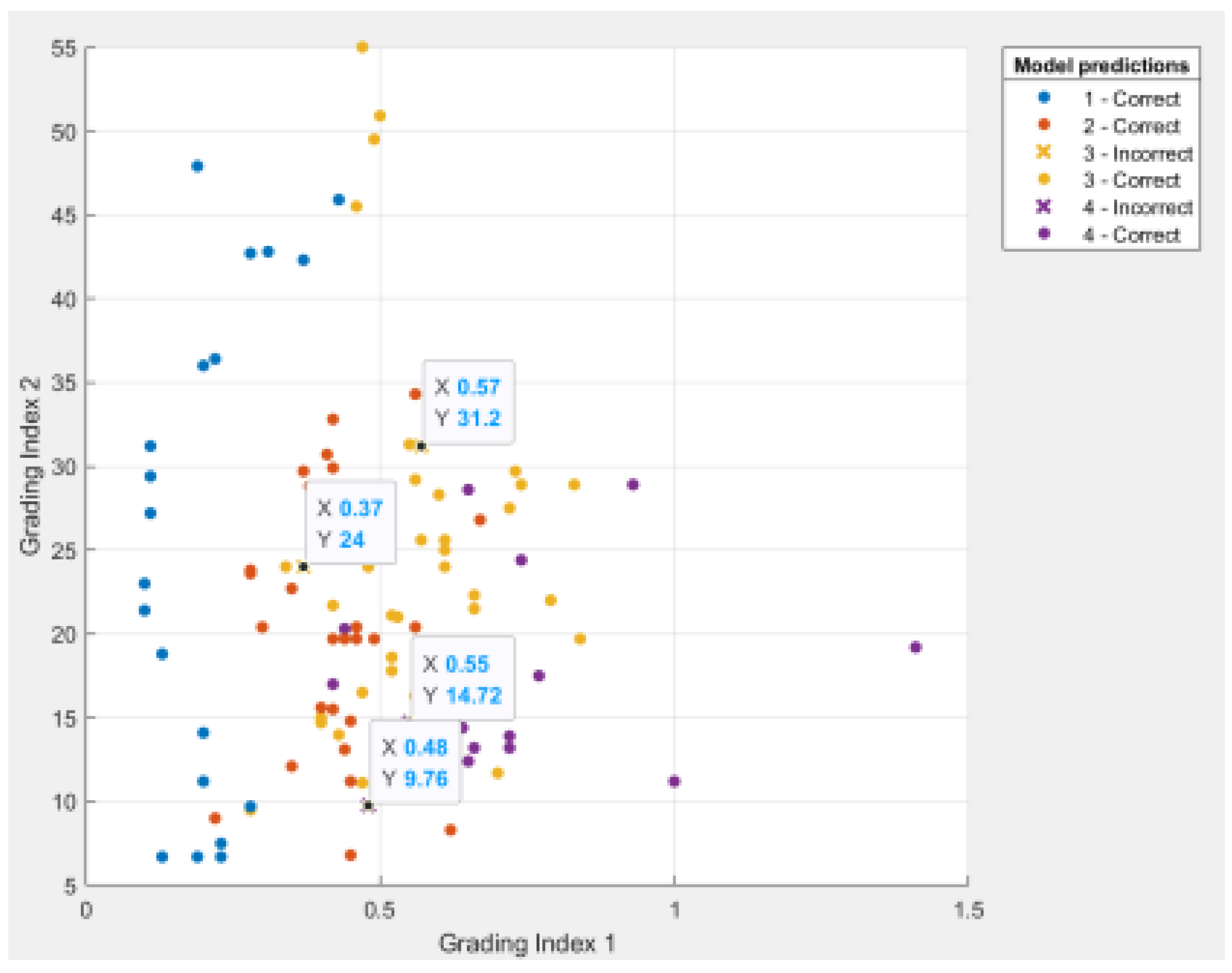 Rock Burst Intensity Classification Prediction Model Based on a ...