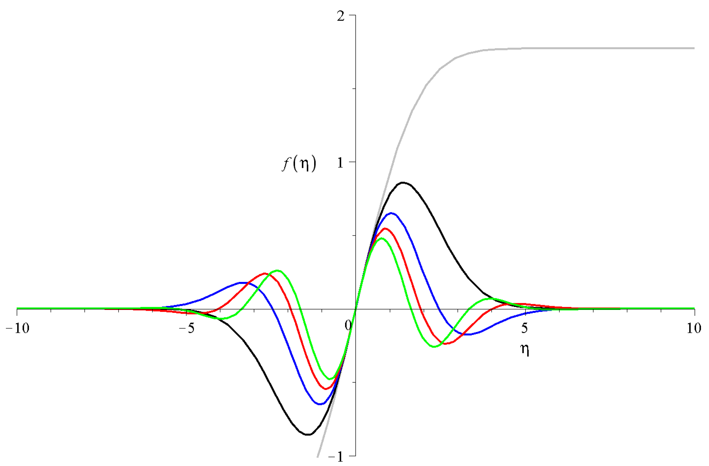 Mathematics 10 03281 g001 Mathematics 10 03281 g001