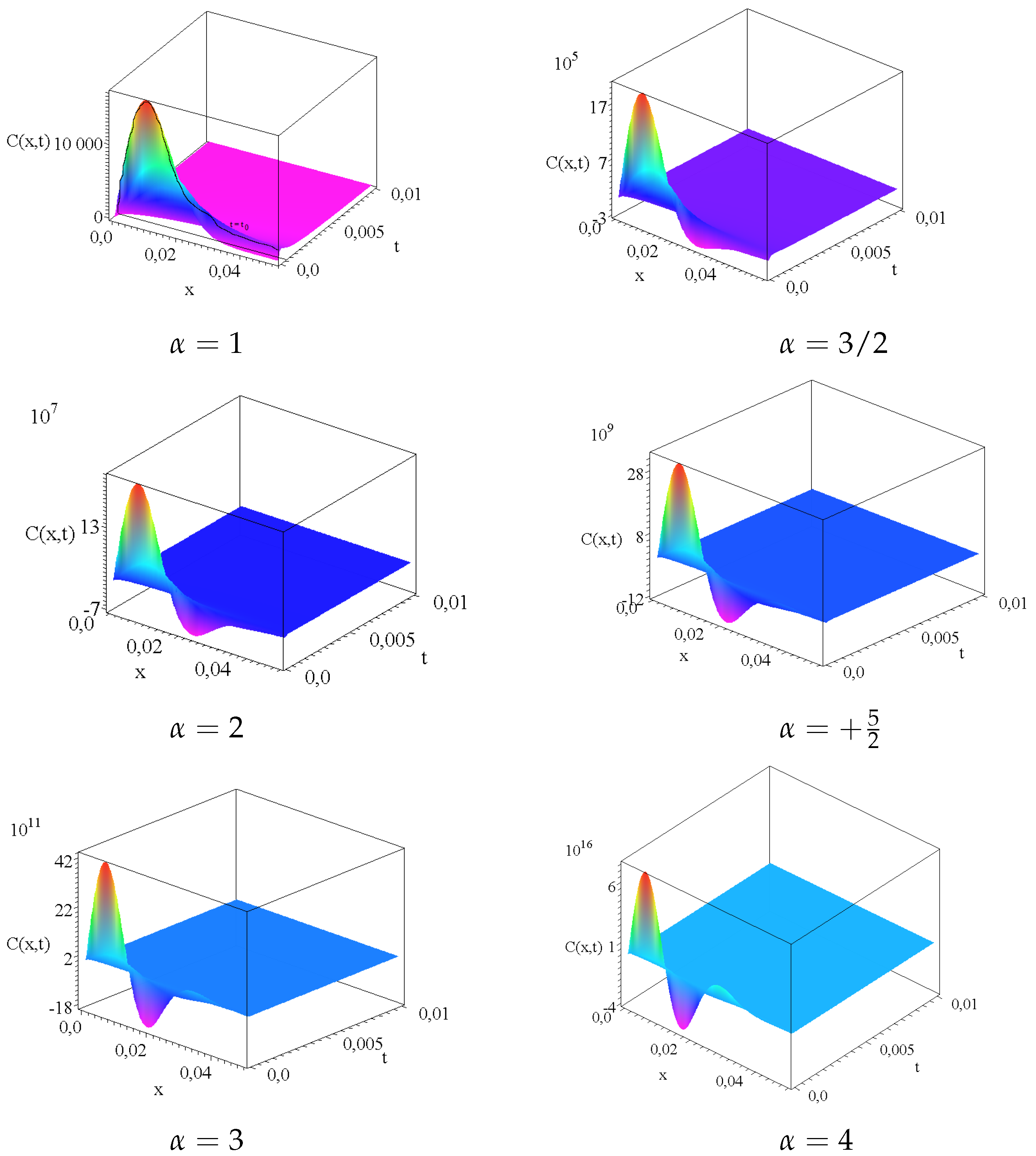 Mathematics 10 03281 g002 Mathematics 10 03281 g002