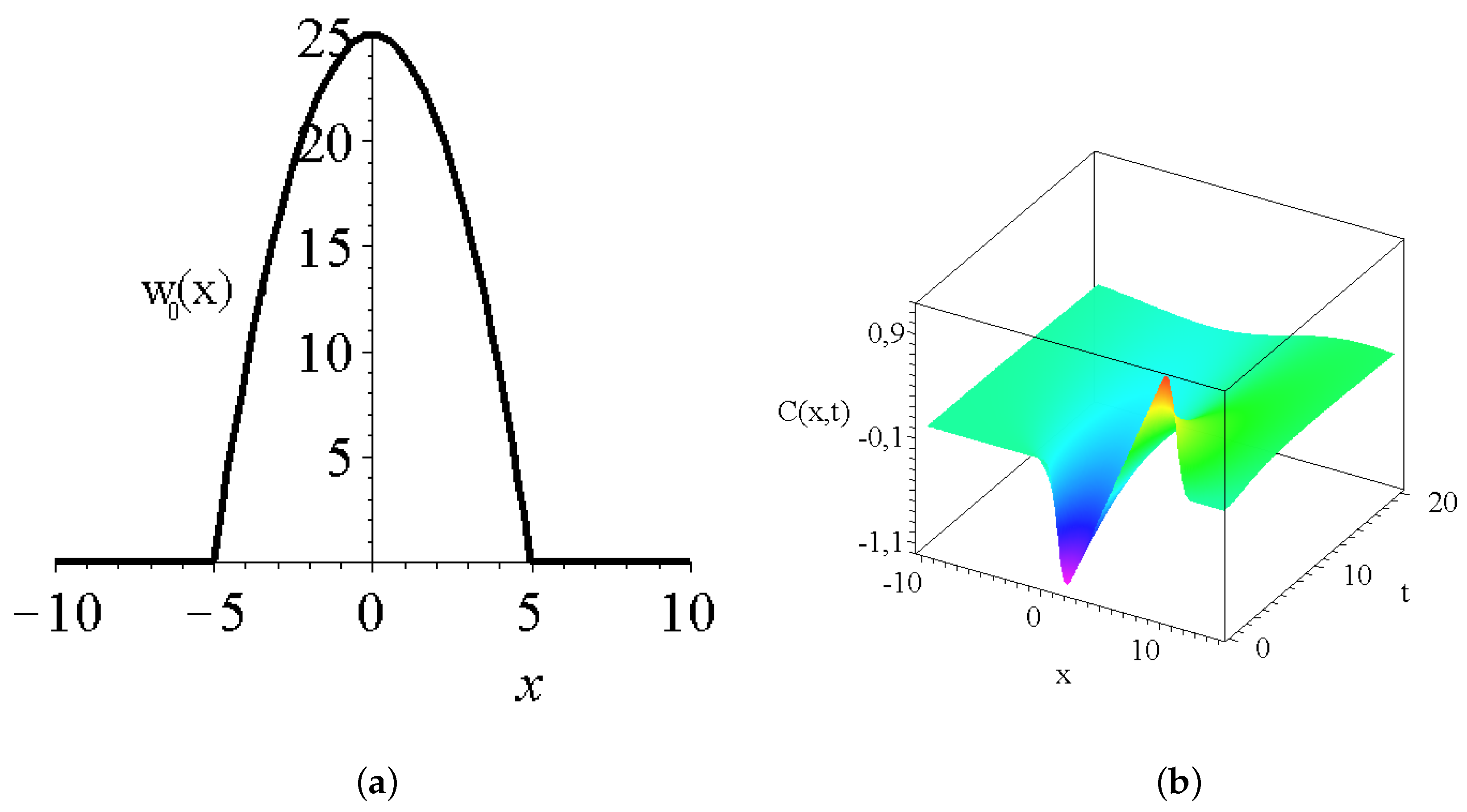 Mathematics 10 03281 g003 Mathematics 10 03281 g003
