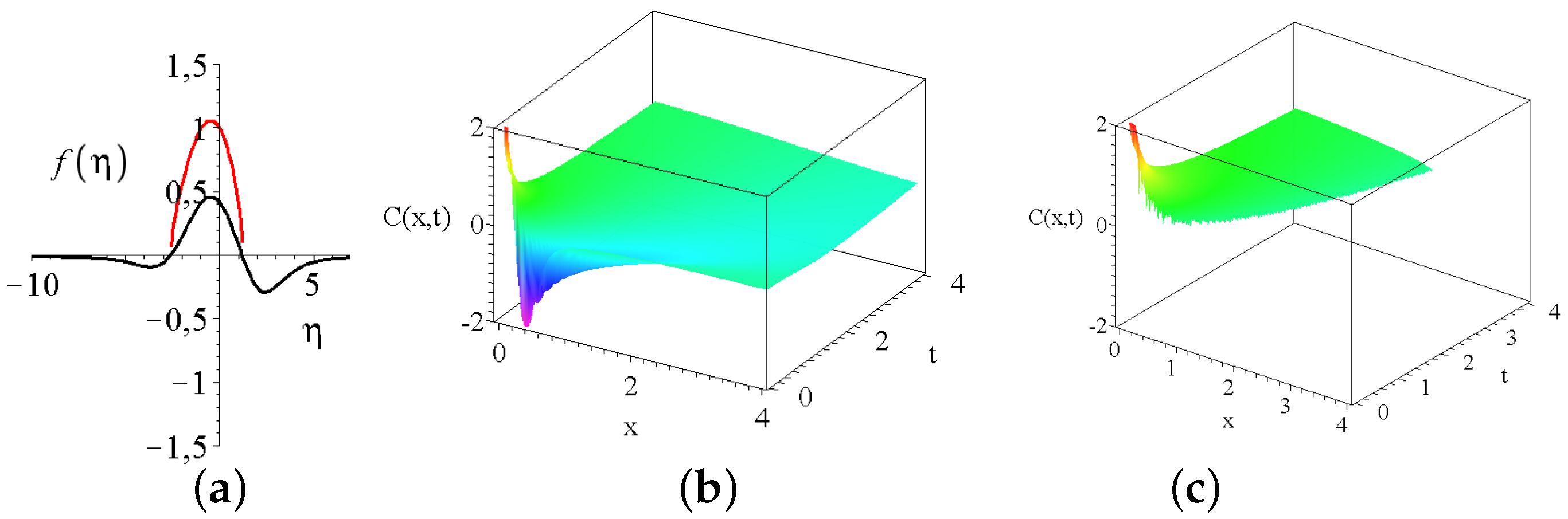 Mathematics 10 03281 g004 Mathematics 10 03281 g004