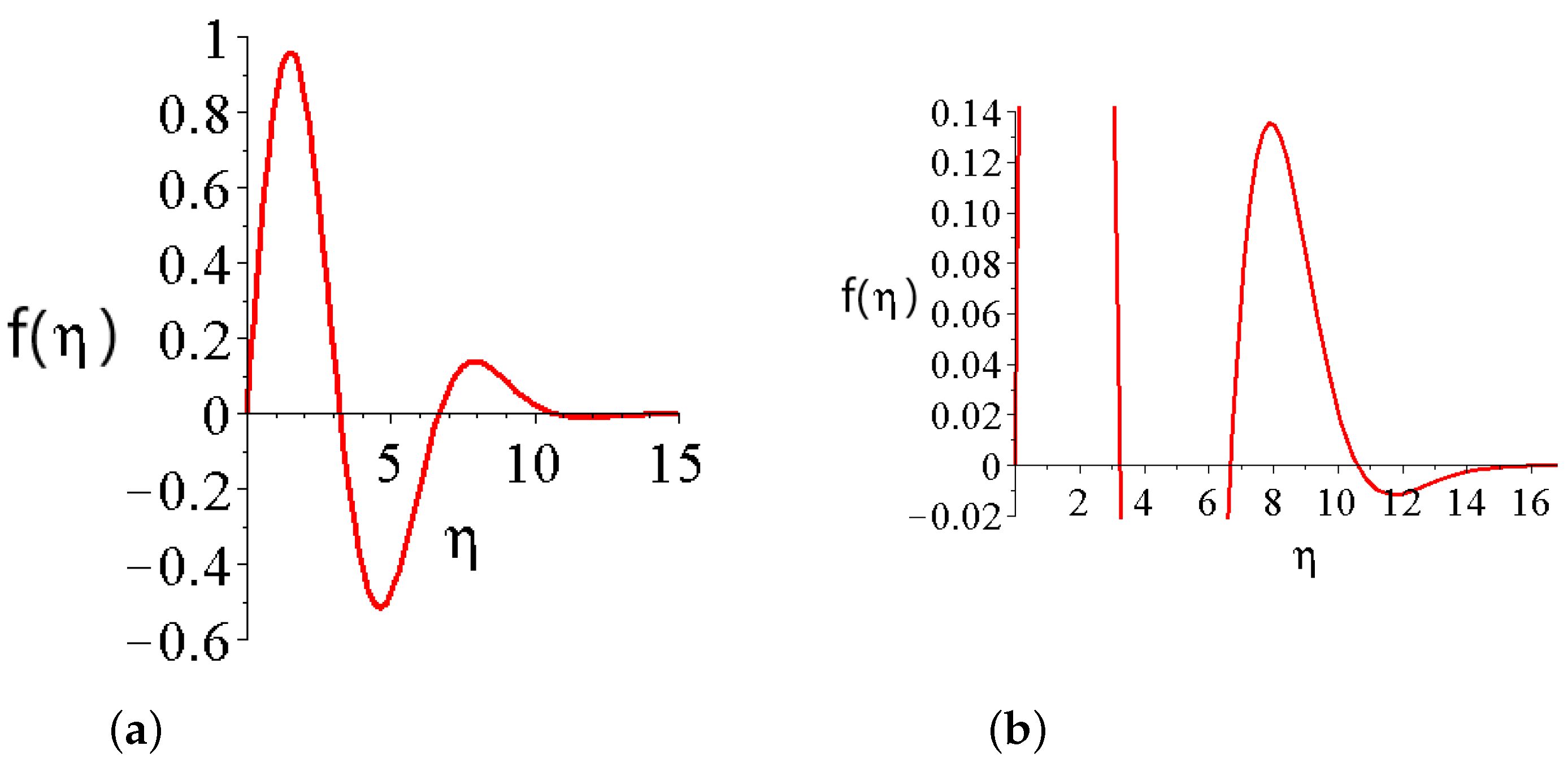 Mathematics 10 03281 g006 Mathematics 10 03281 g006