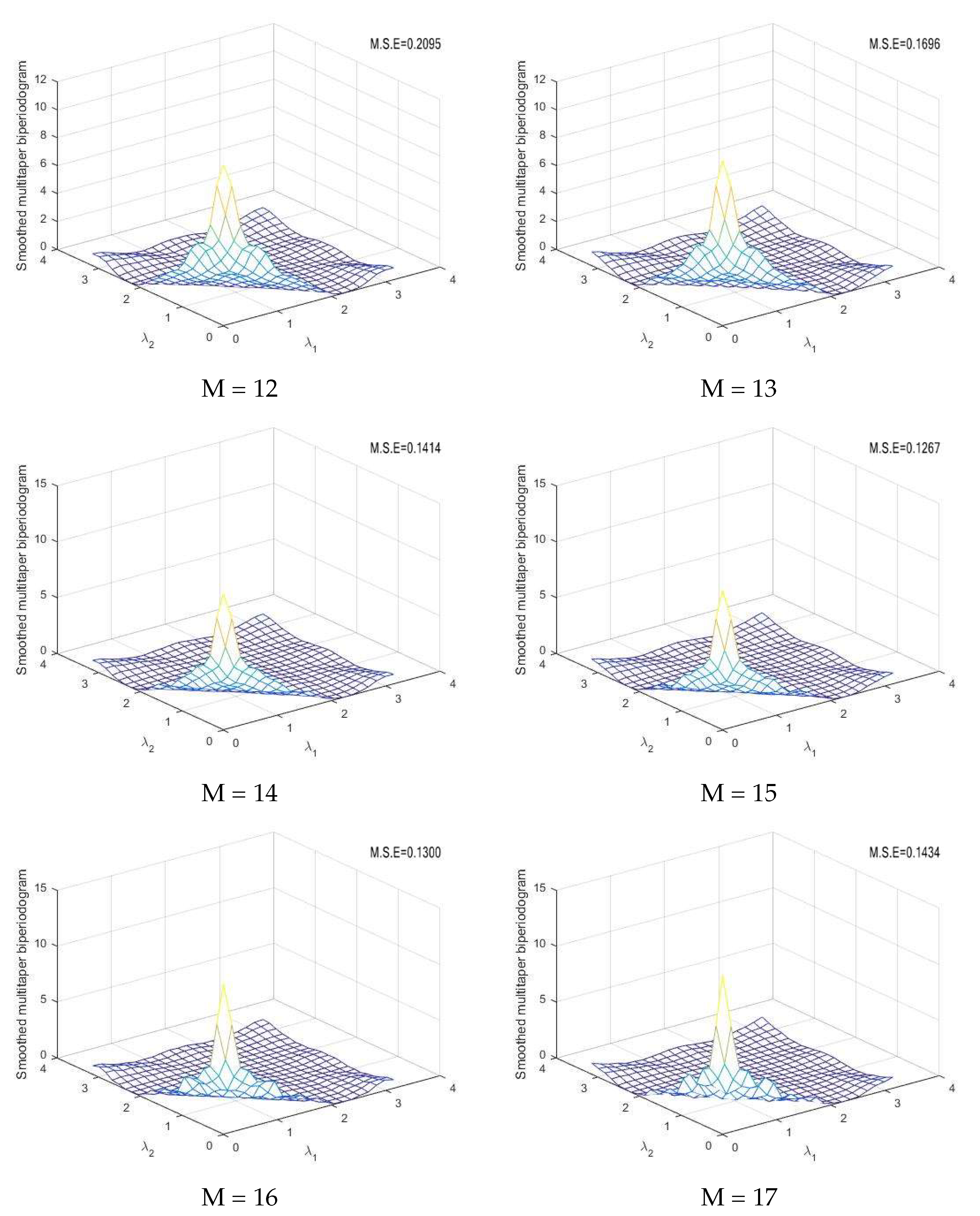 Mathematics 10 03284 g004