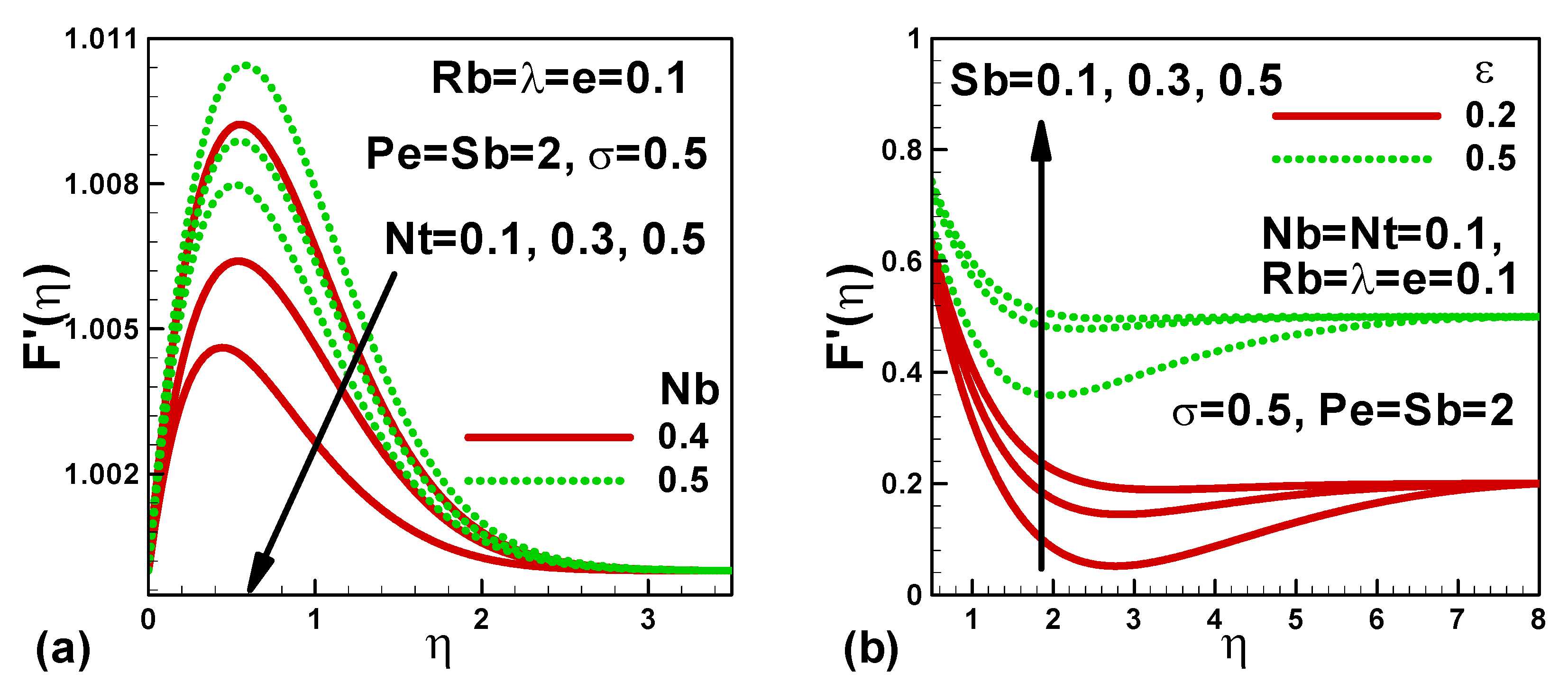 Mathematics 10 03285 g003