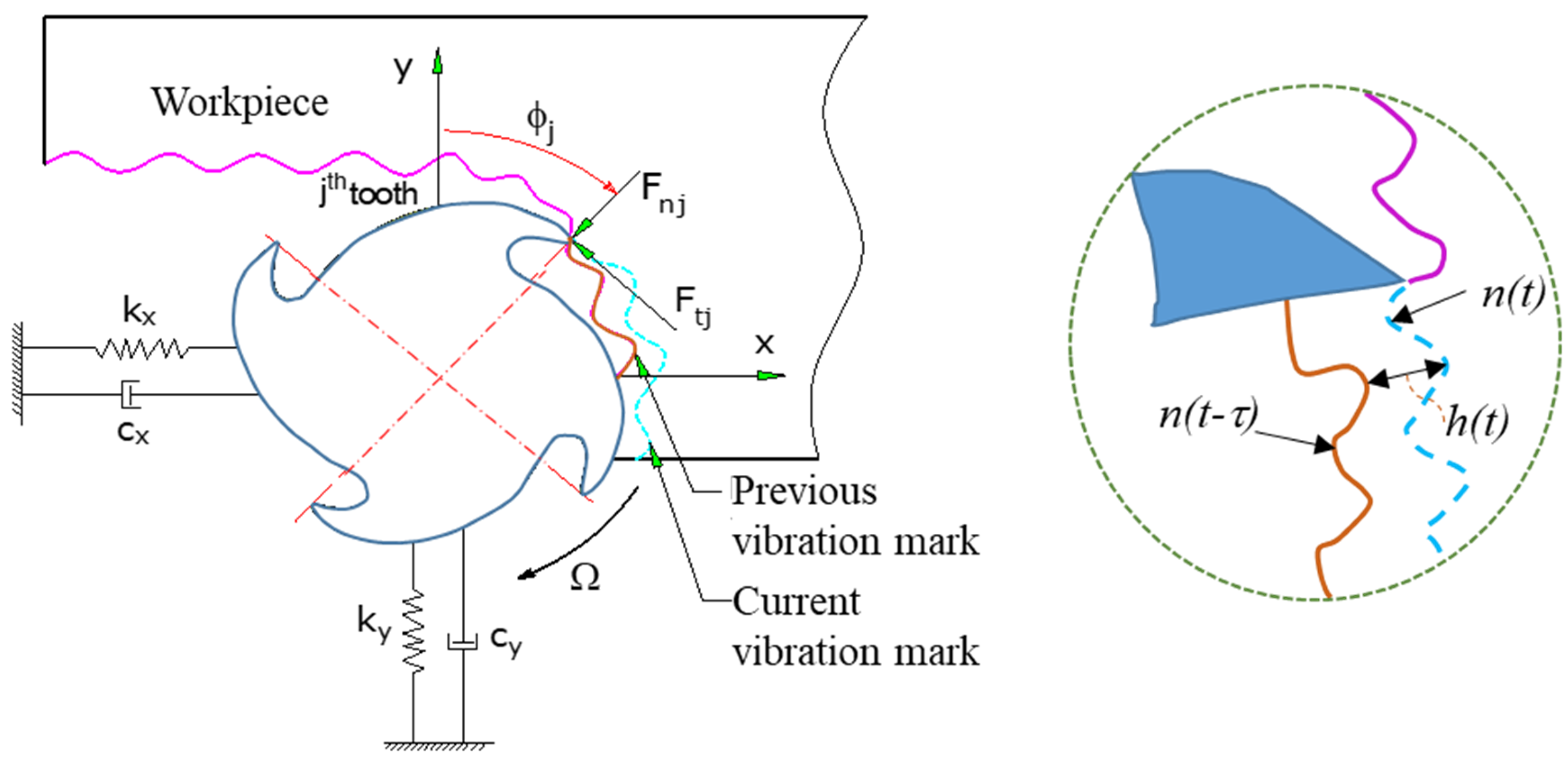 Mathematics 10 03287 g001