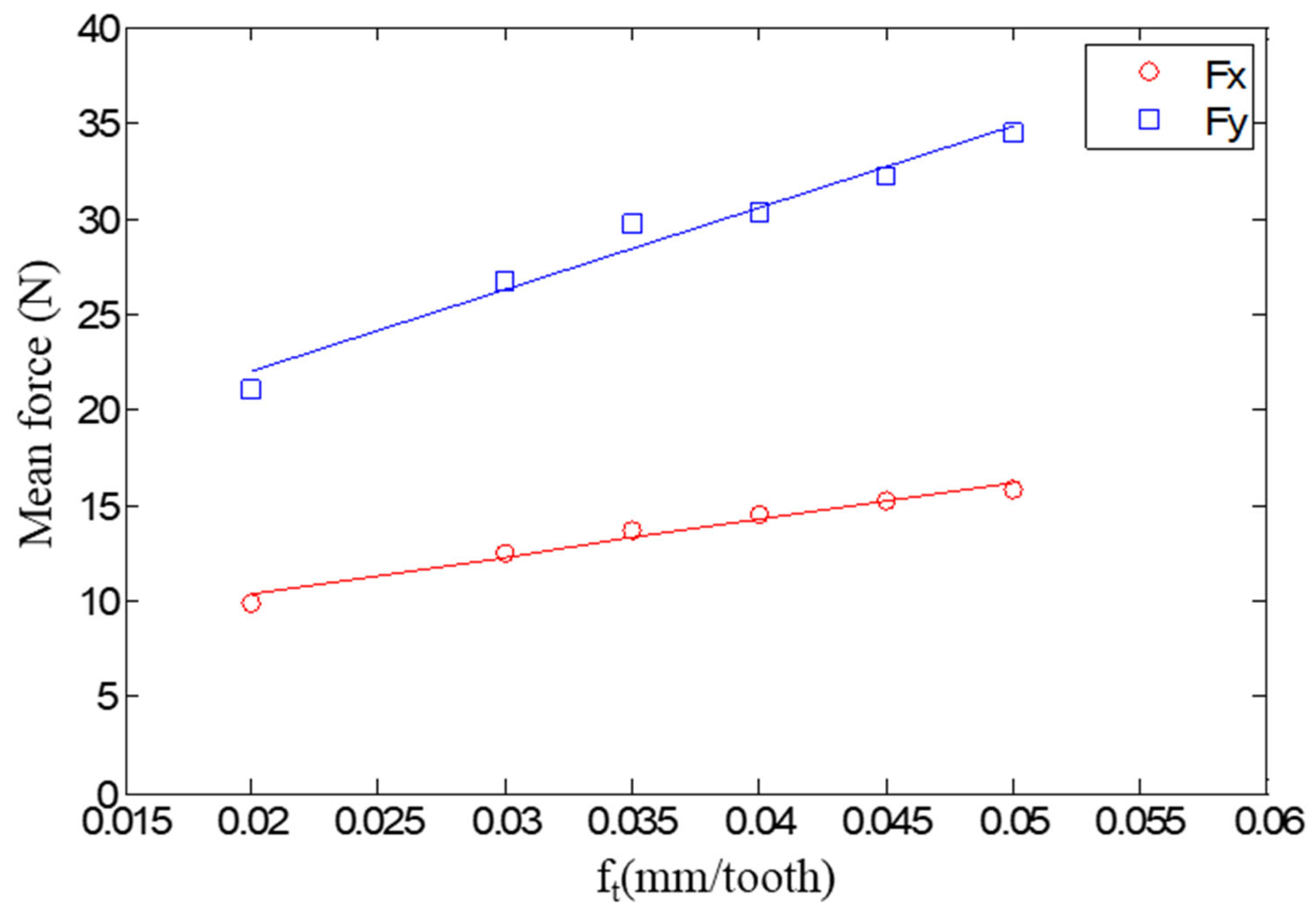 Mathematics 10 03287 g003