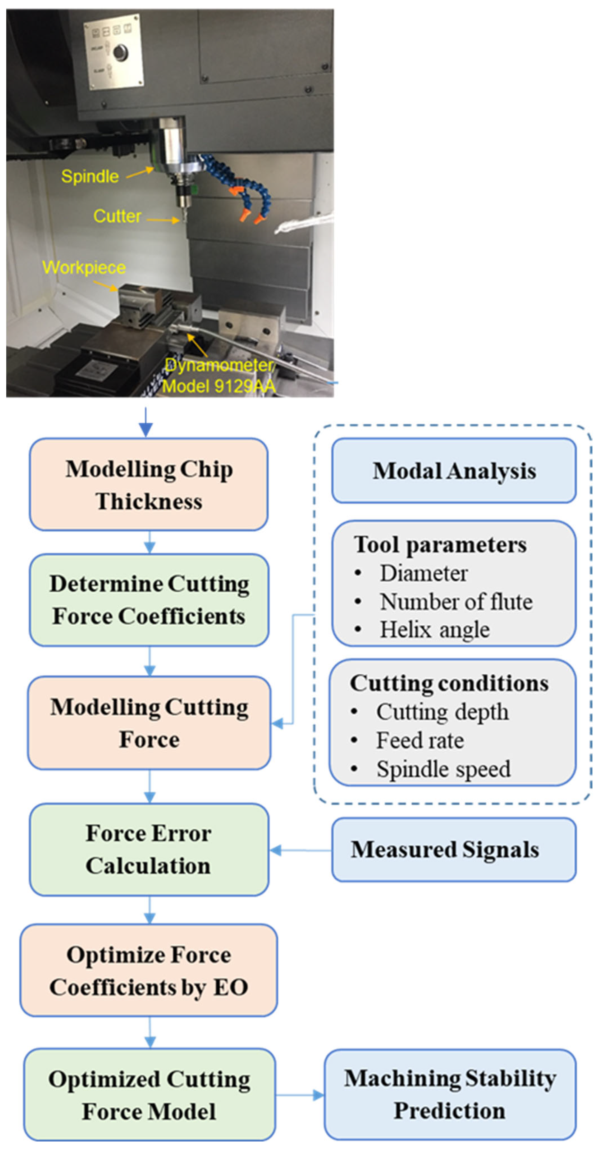 Mathematics 10 03287 g005