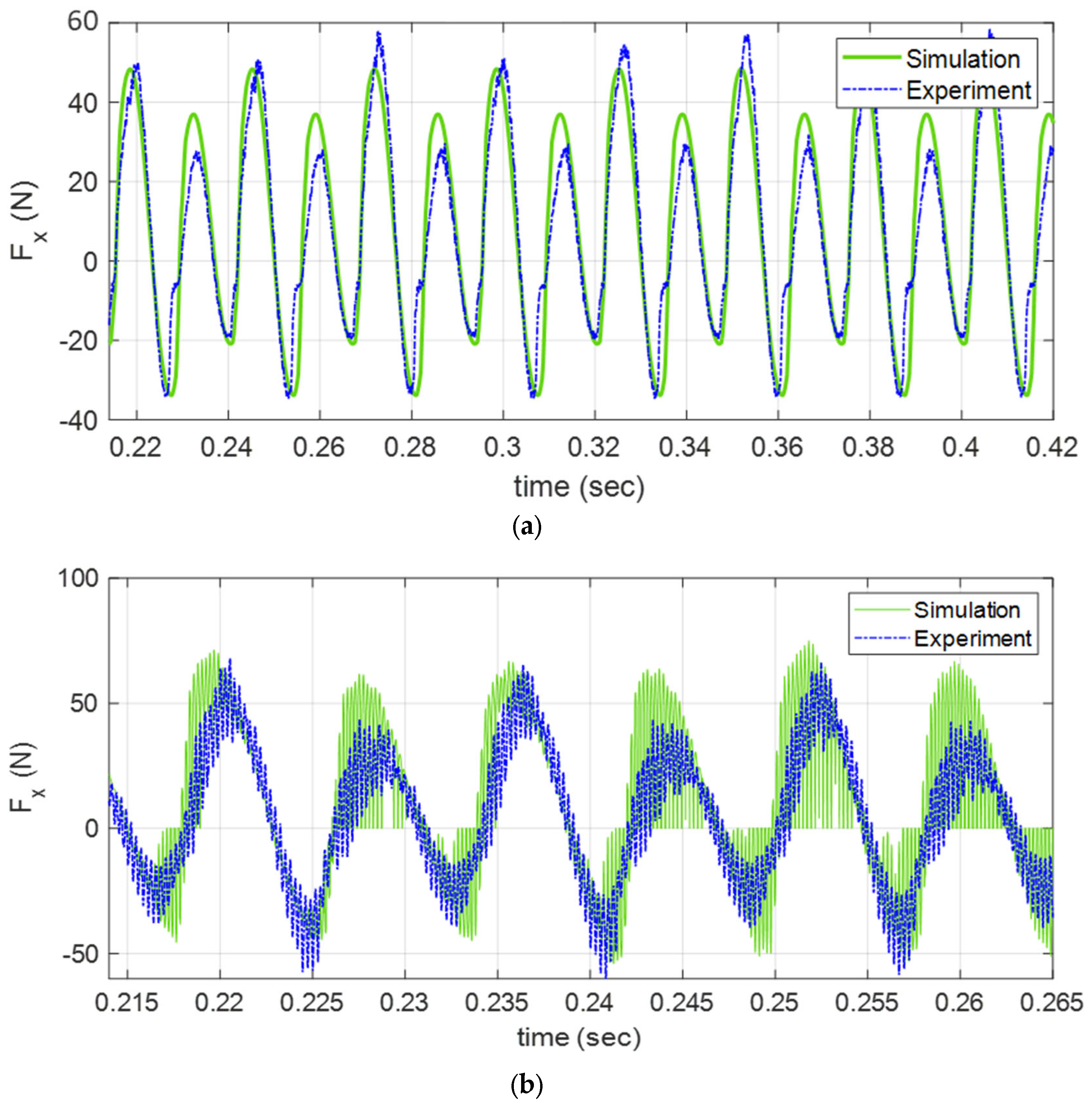 Mathematics 10 03287 g007