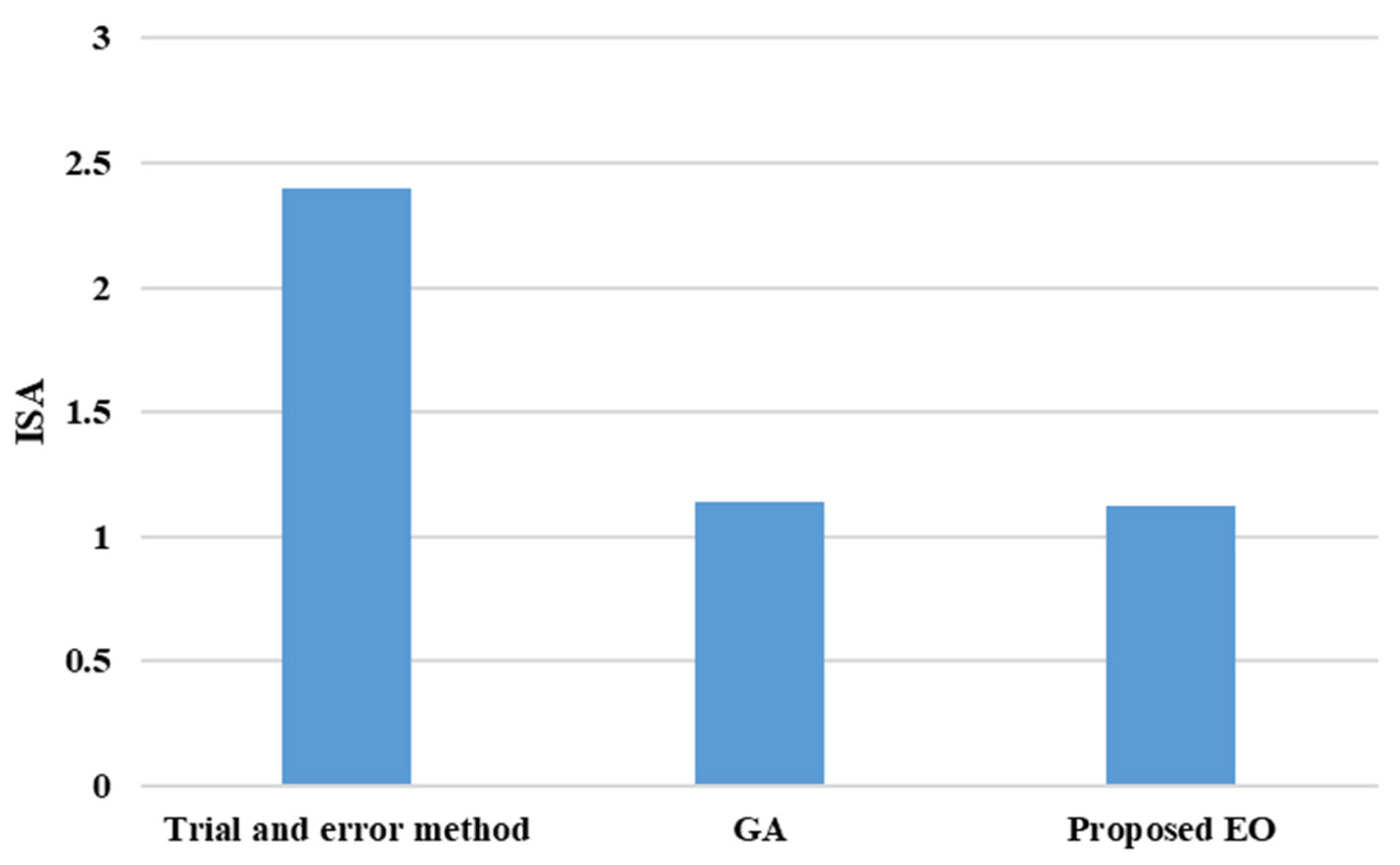 Mathematics 10 03287 g009