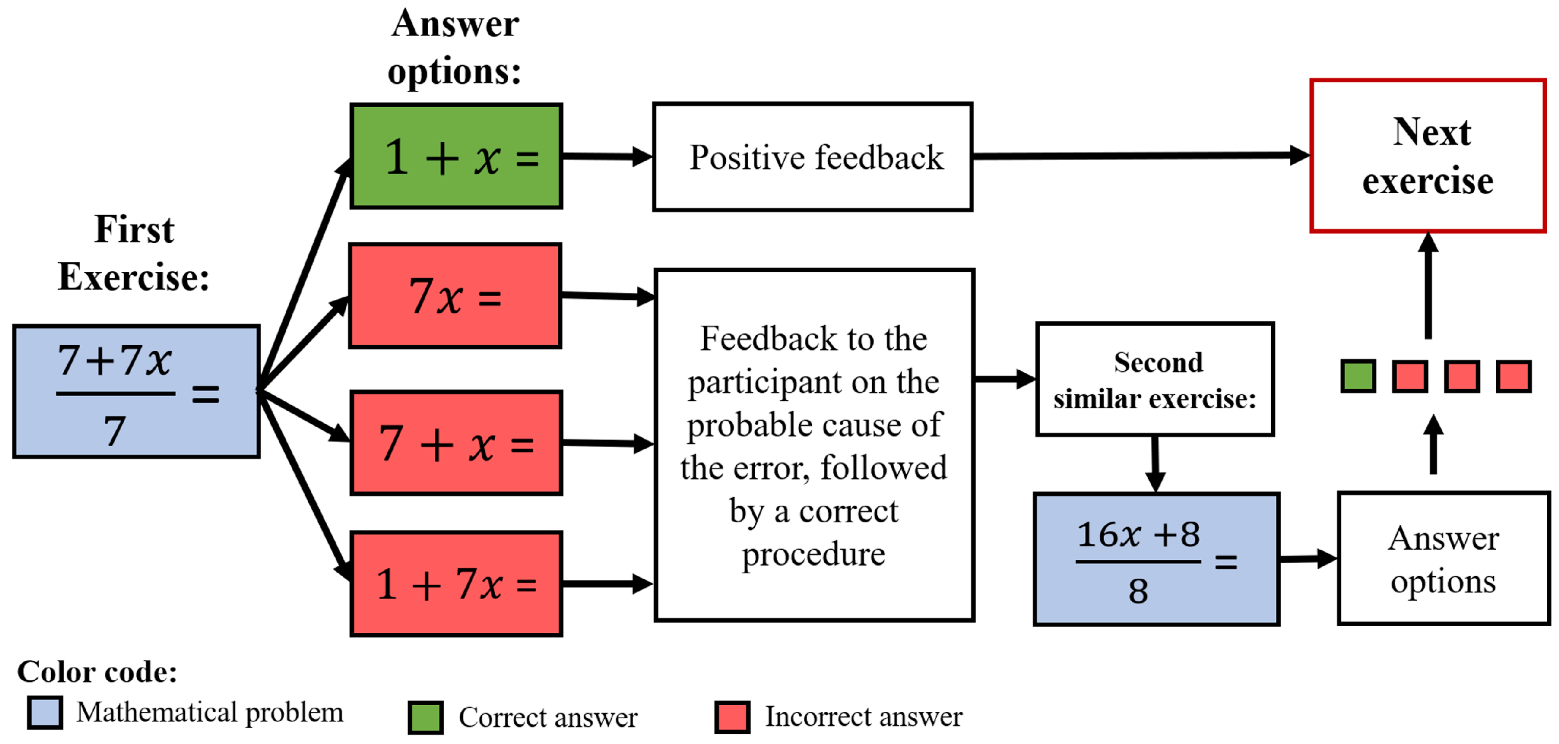 Mathematics 10 03294 g001