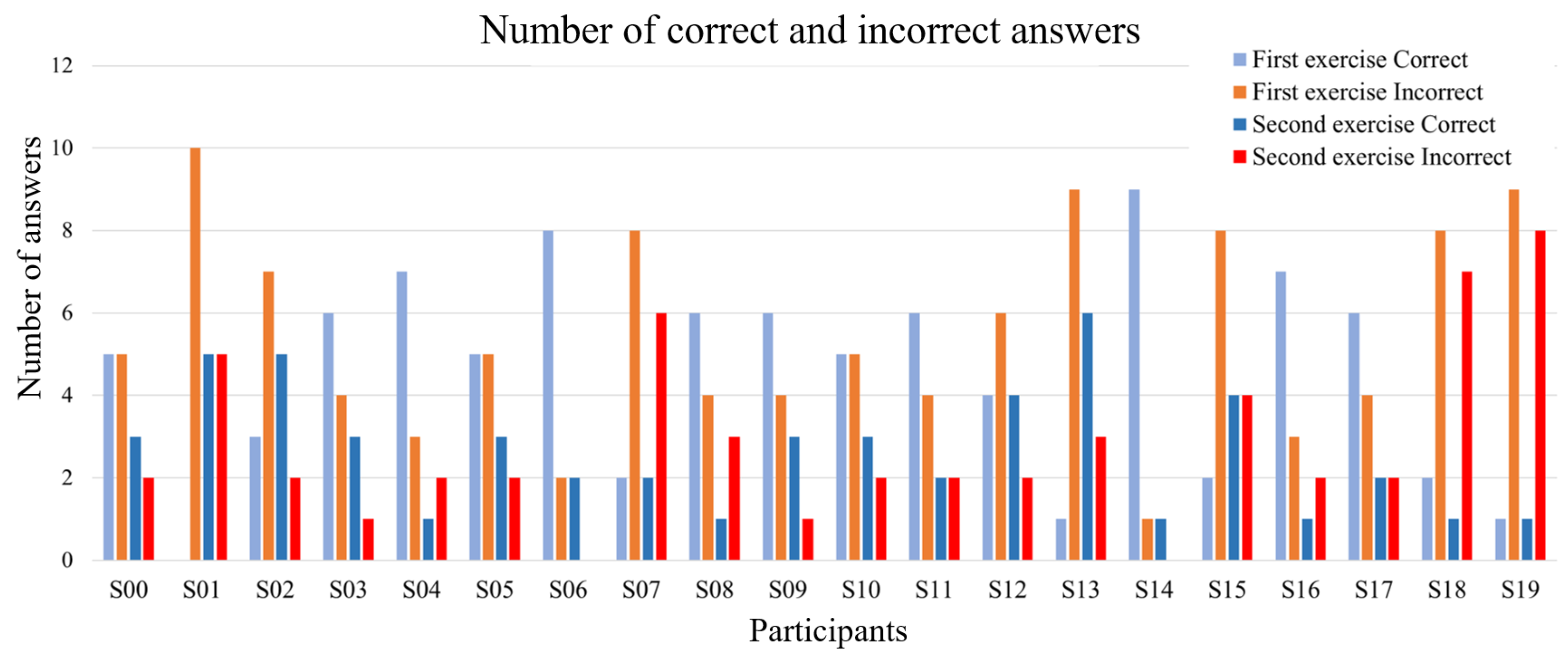 Mathematics 10 03294 g006
